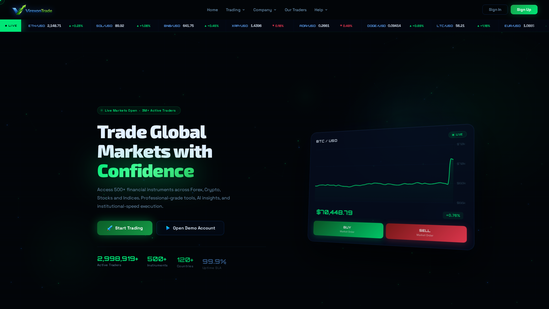 Screenshot of virexontrade.com