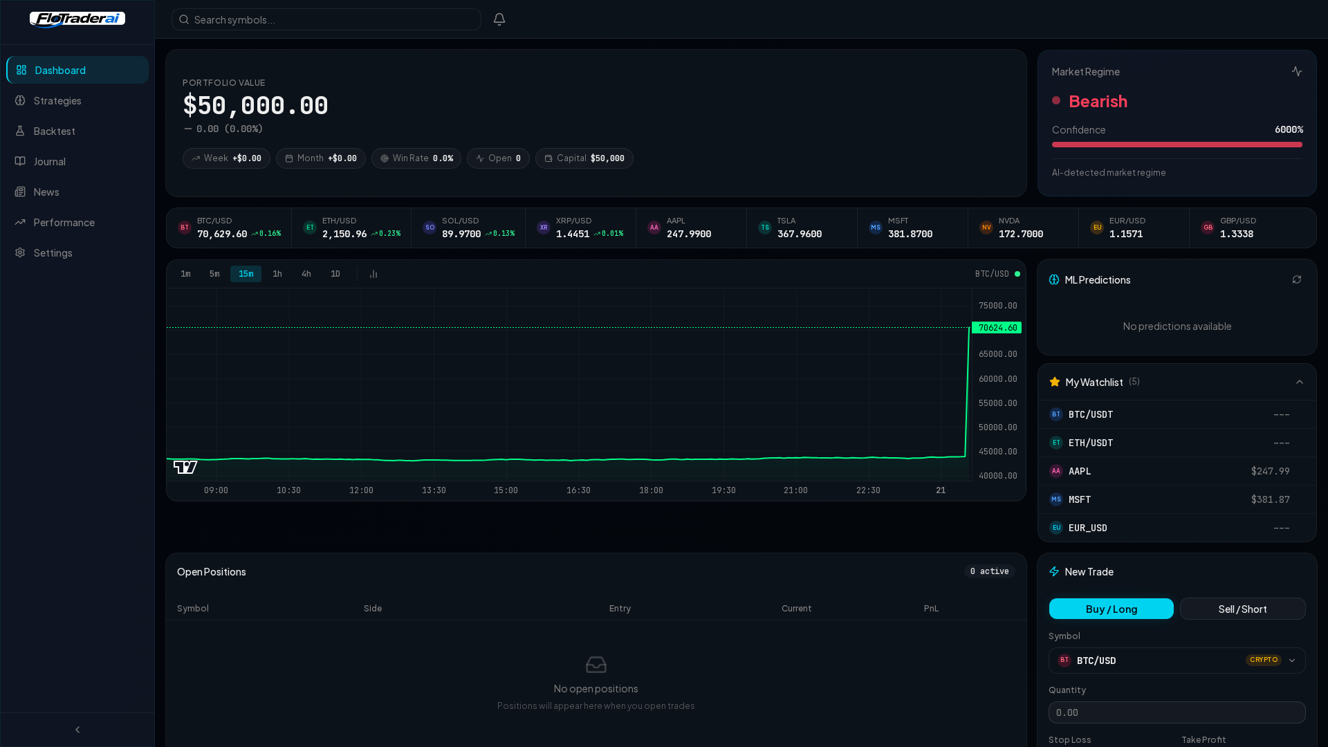 Screenshot of flotraderai.com