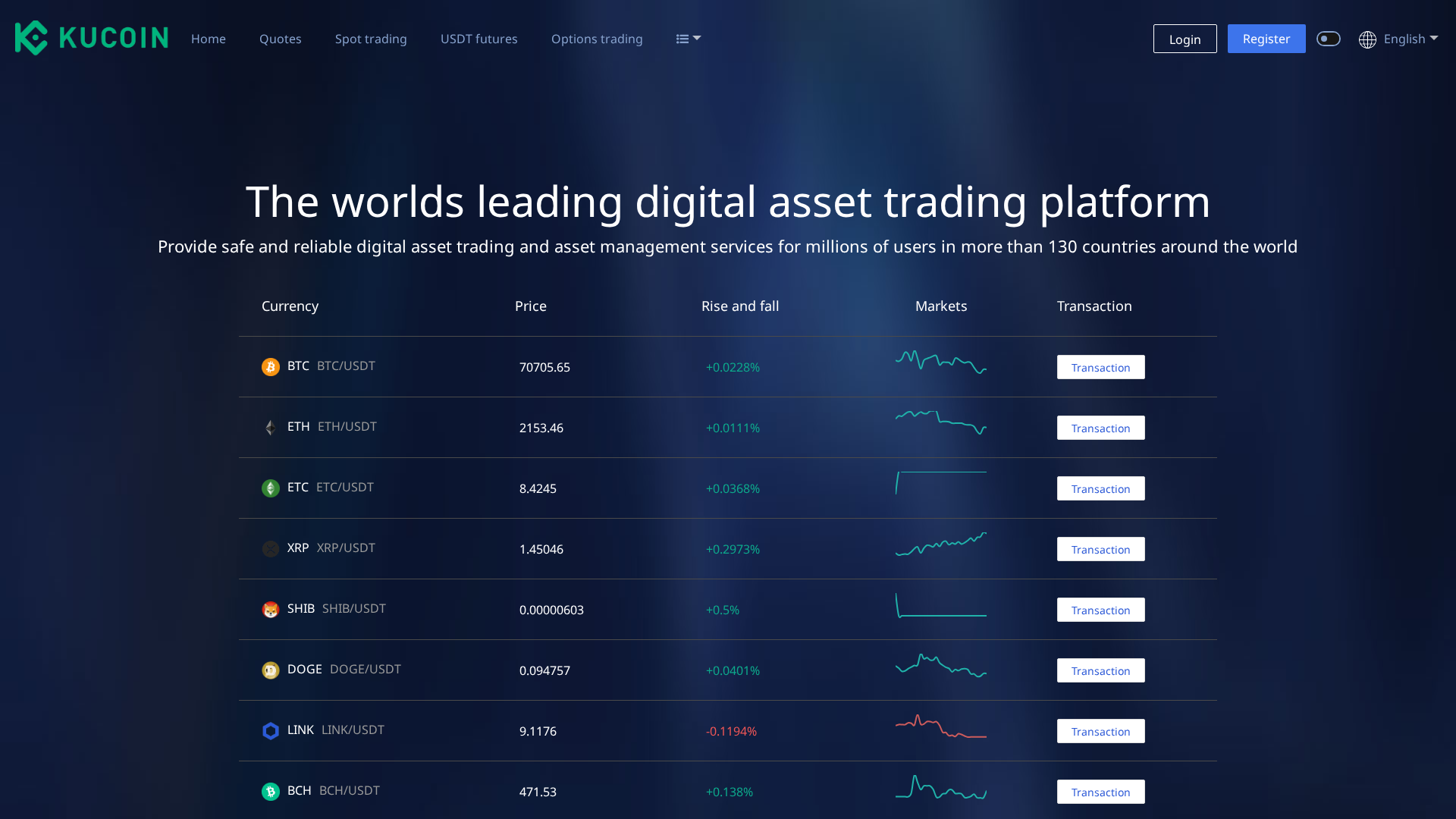Screenshot of kucoin-ic.top