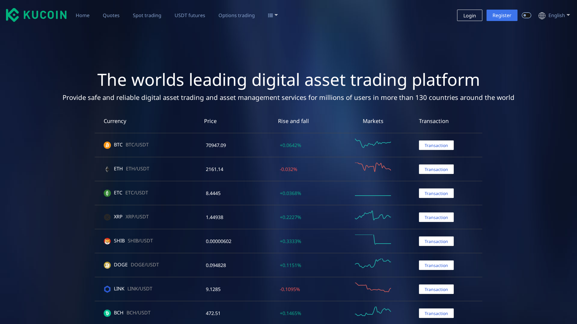 Screenshot of kucoin-io.top