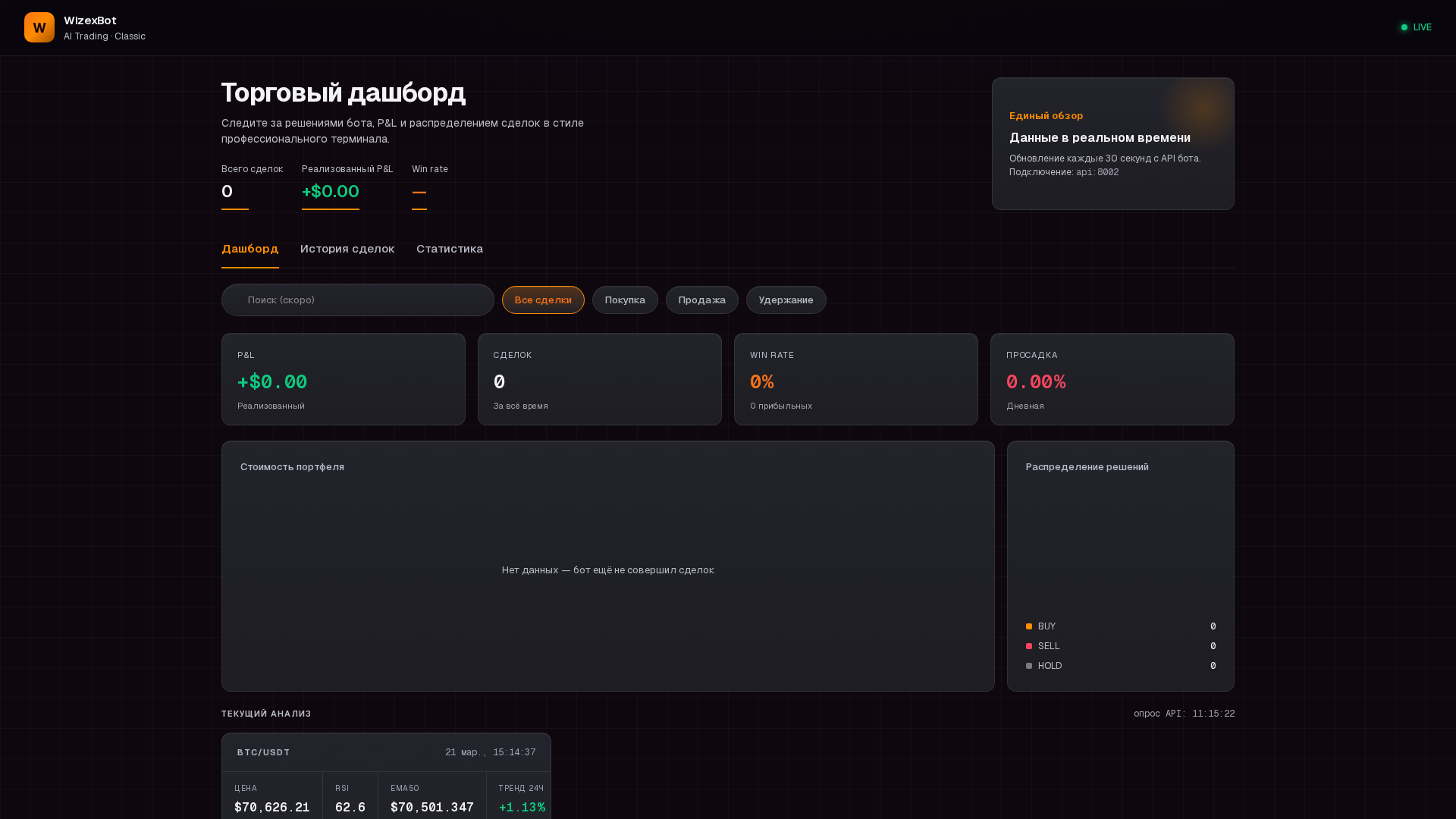 Screenshot of wizexai.online