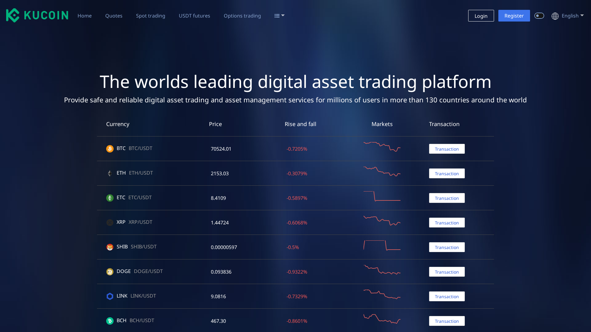 Screenshot of kucoin-ic.top