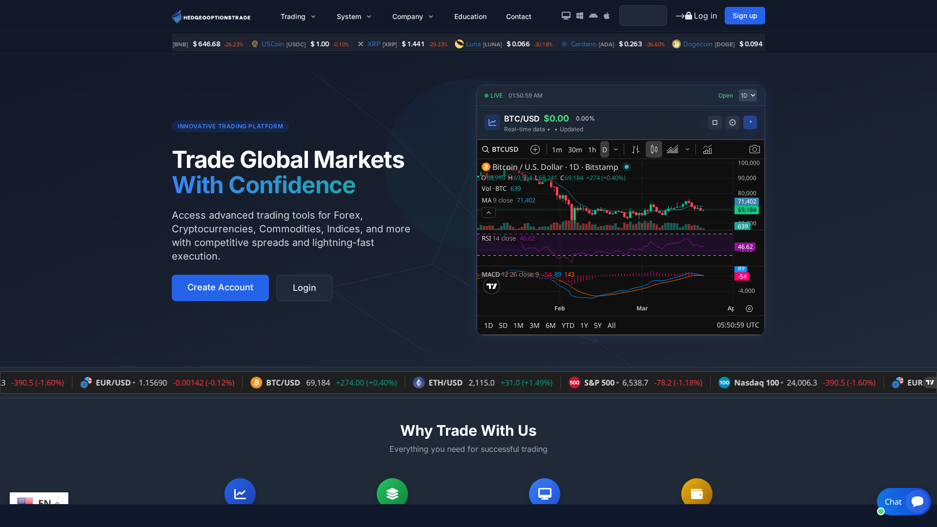 Screenshot of hedgeooptionstrade.info