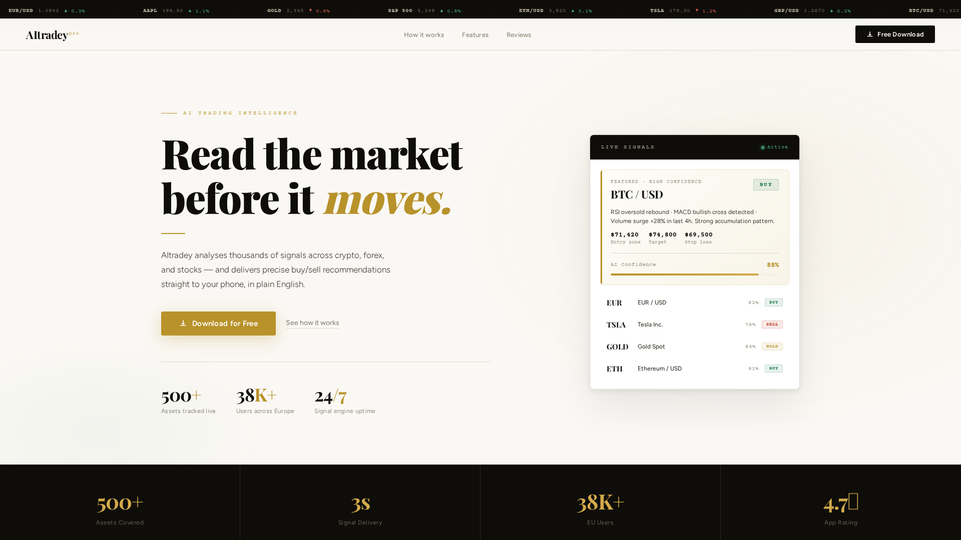 Screenshot of aitradey.pro