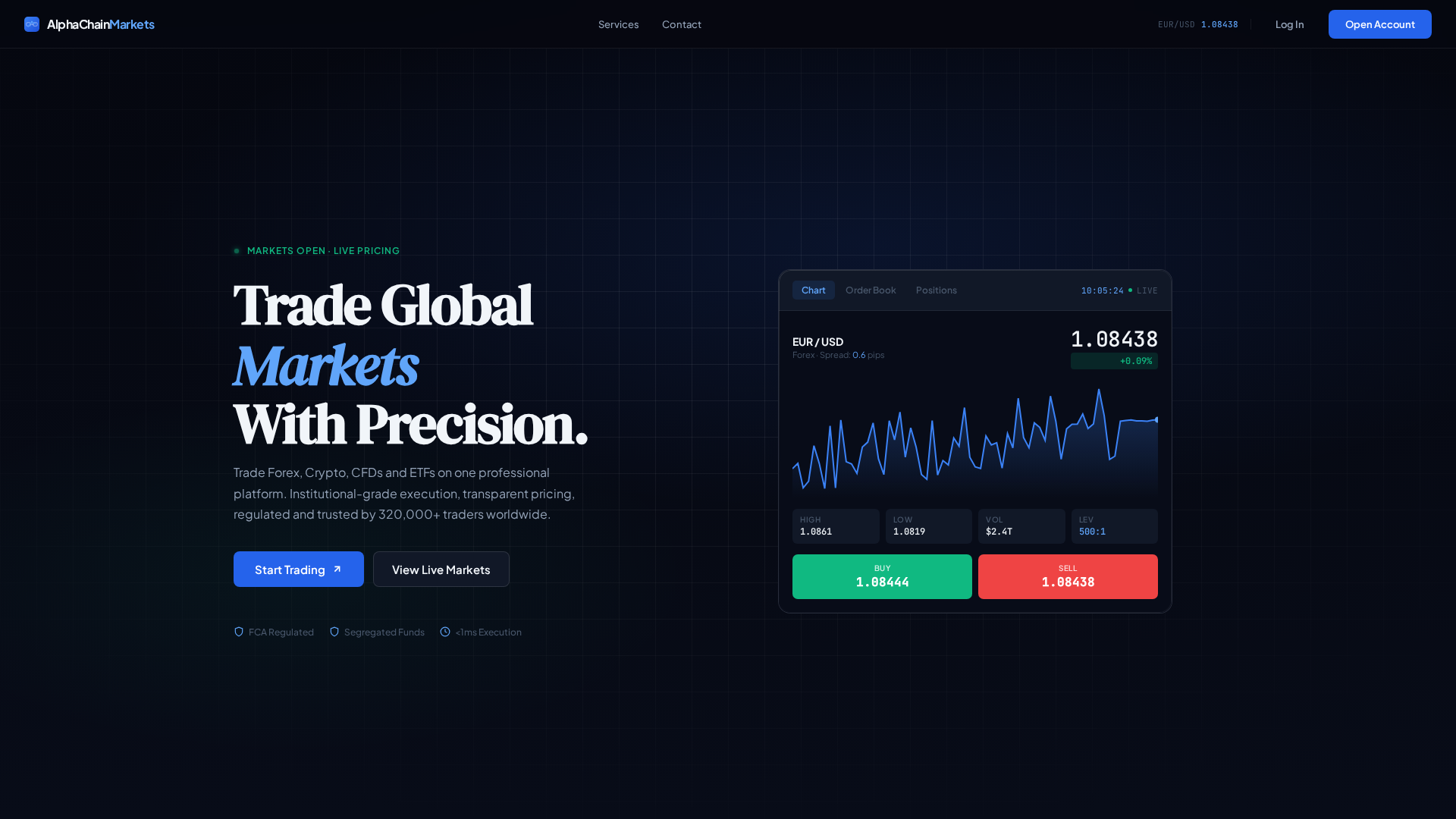 Screenshot of alphachainmarket.com