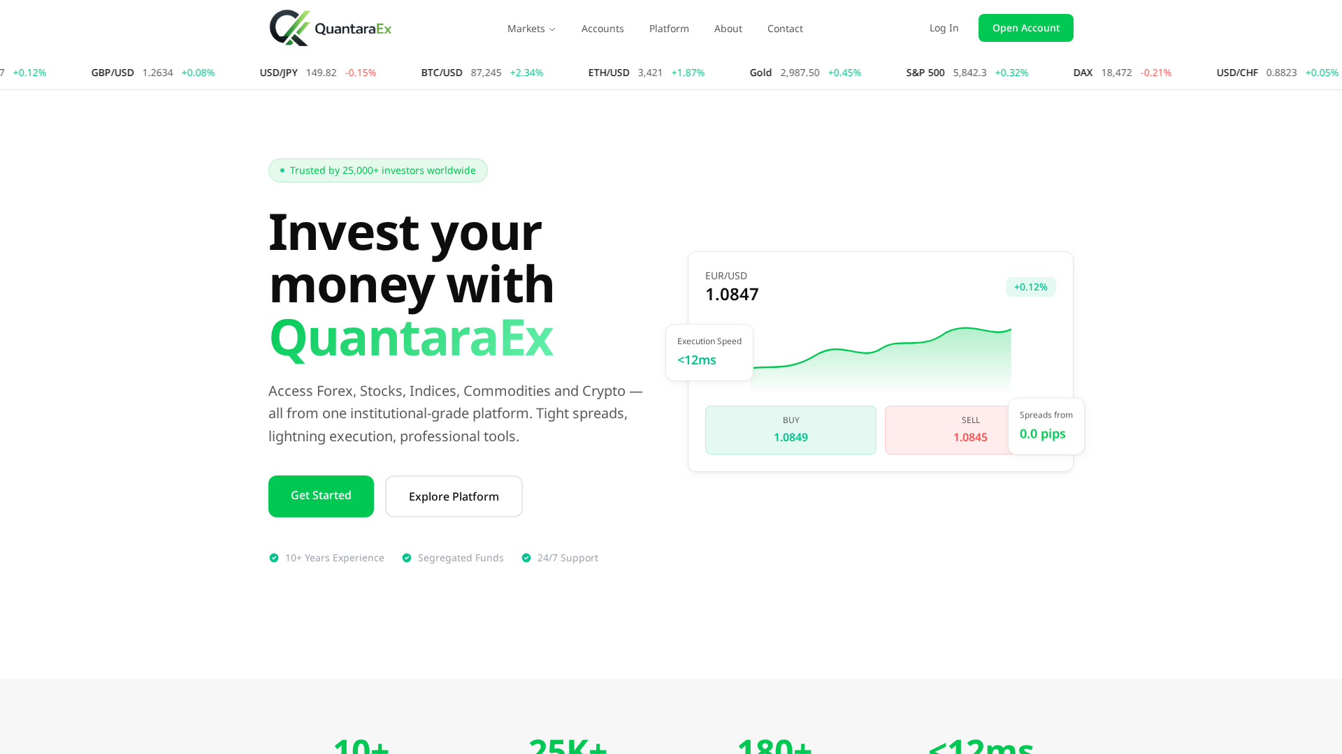 Screenshot of quantaraex.net