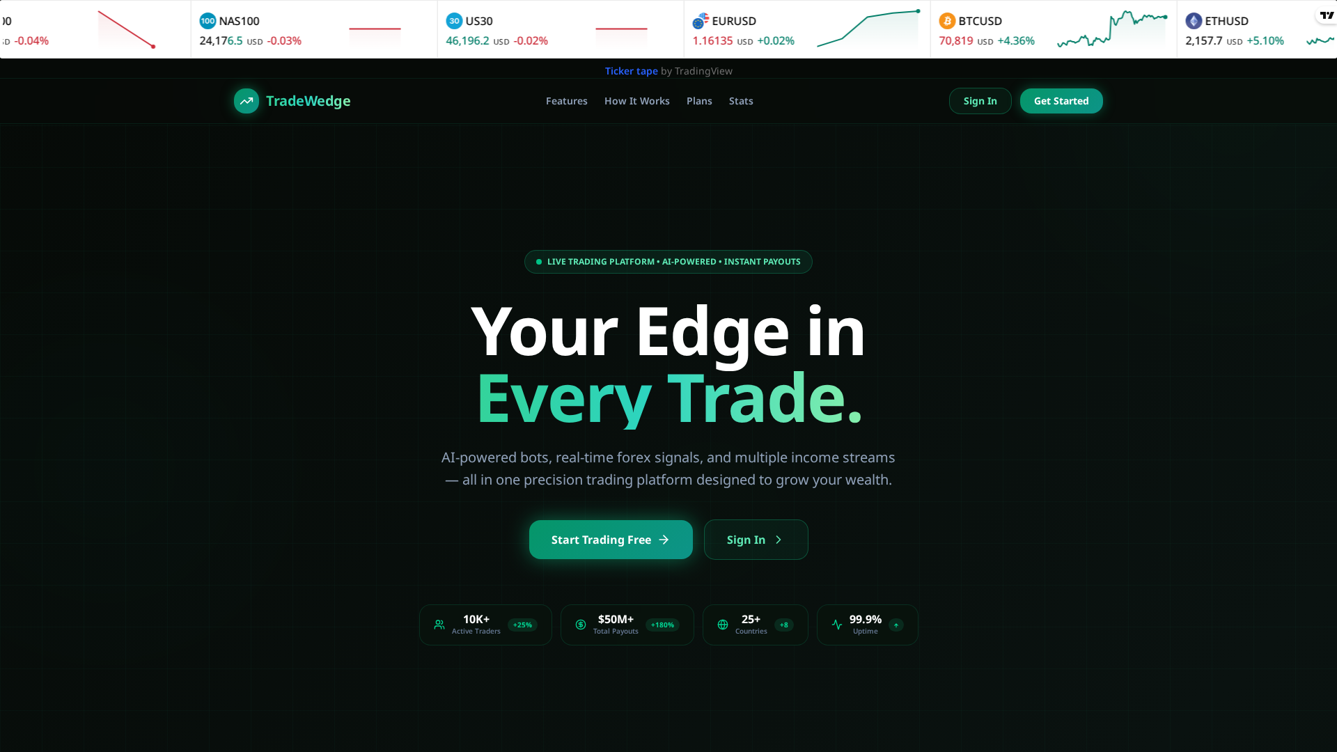 Screenshot of tradewedgemt5.com