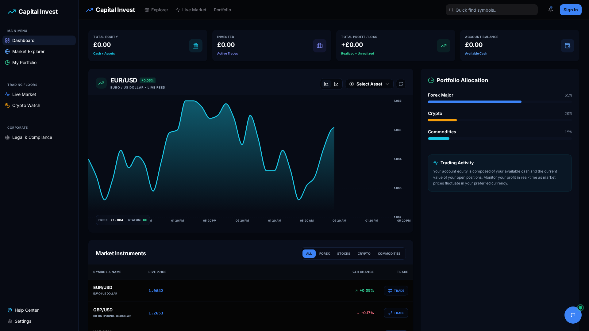Screenshot of cinvest.ltd