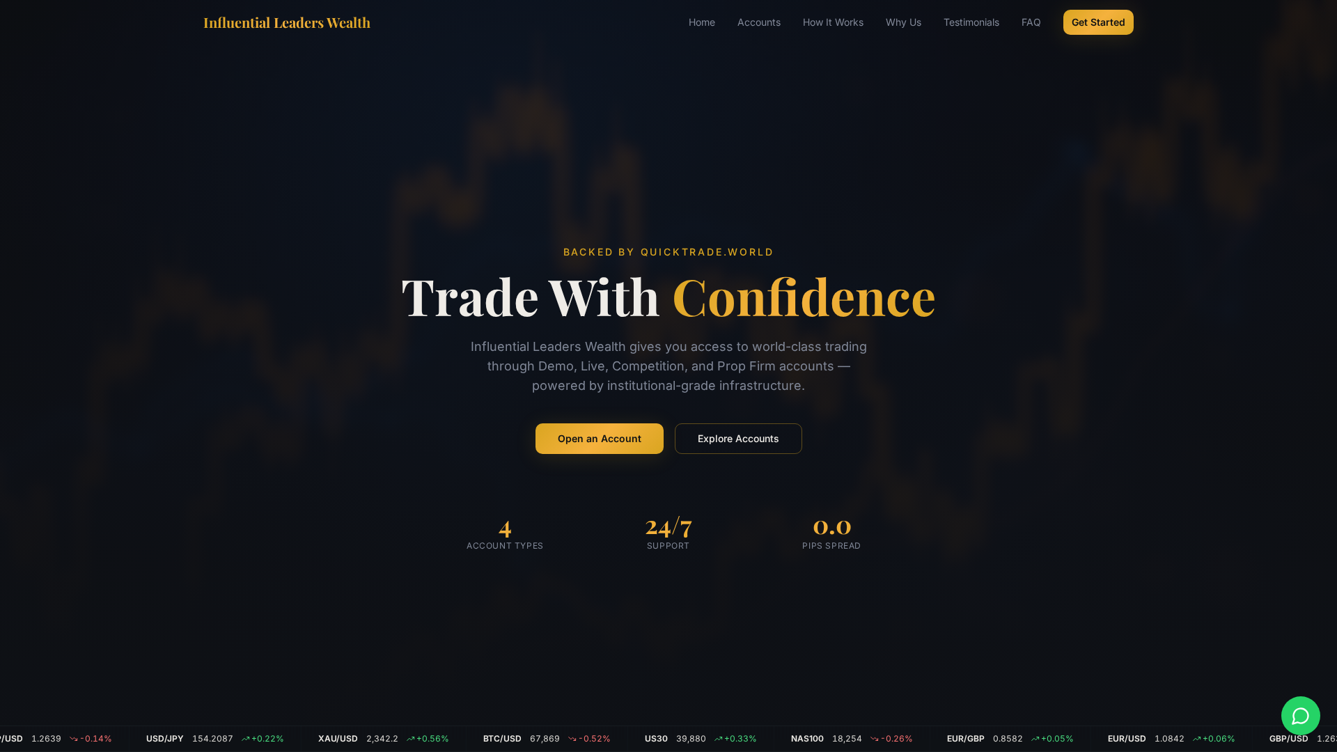 Screenshot of influentialwealthbuilders.com