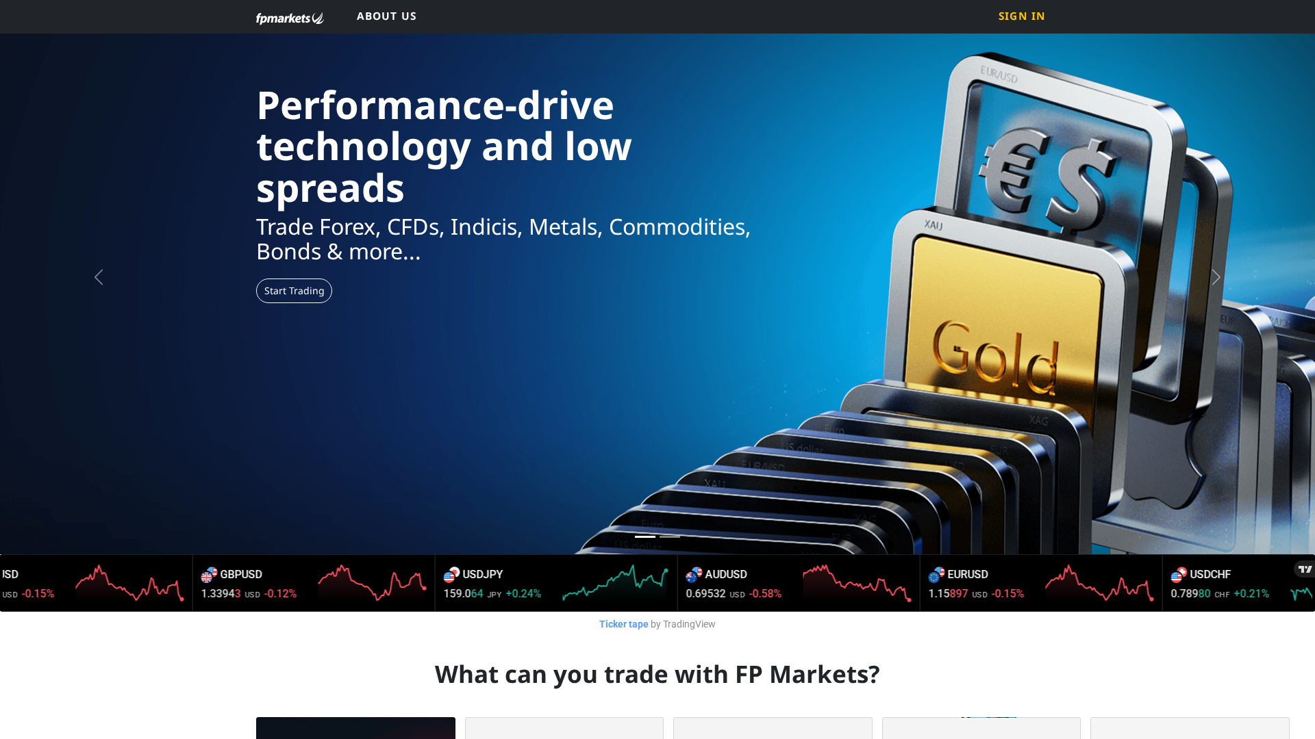 Screenshot of fpmarkettrading.com