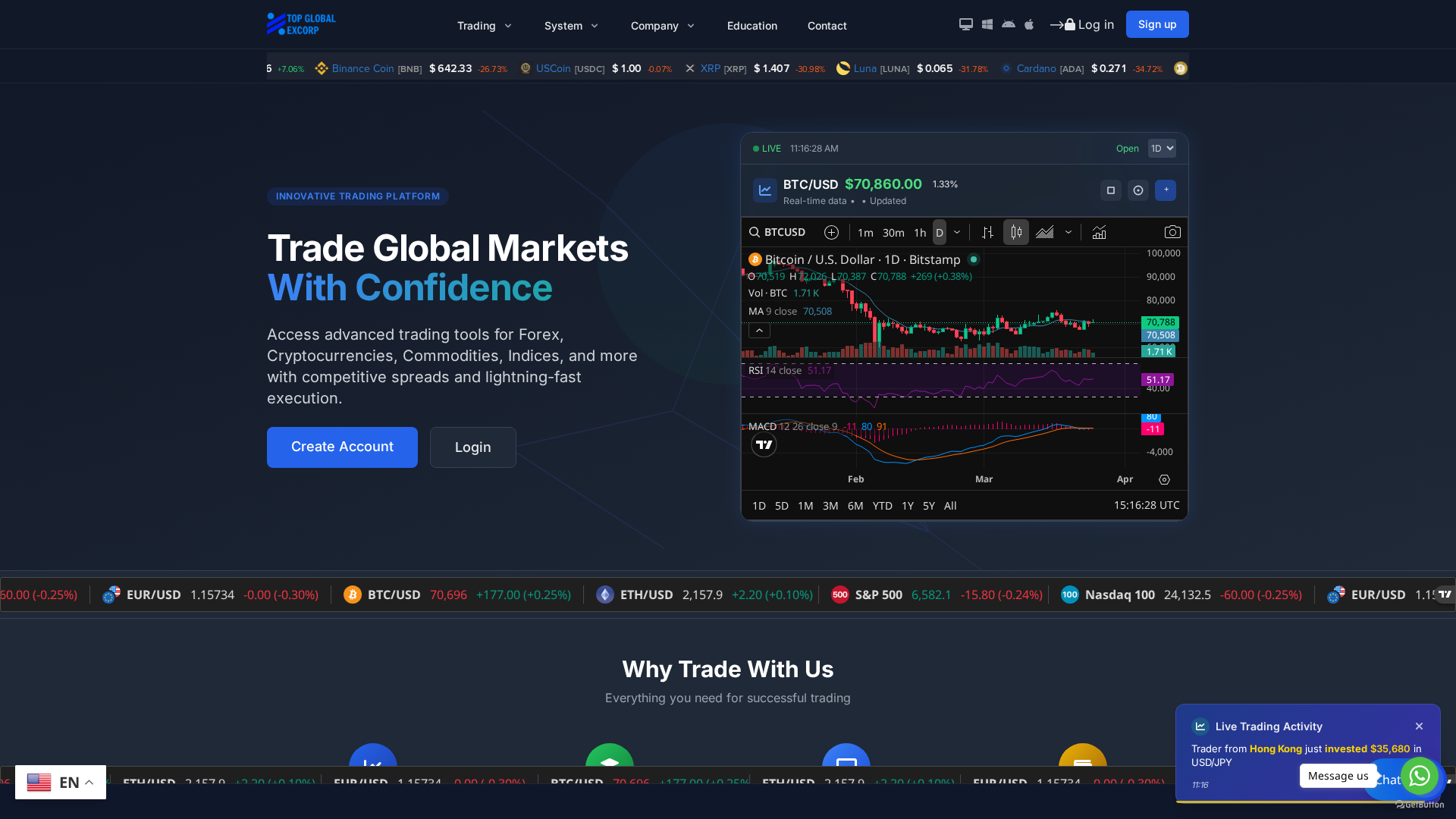 Screenshot of topglobalexcorp.live