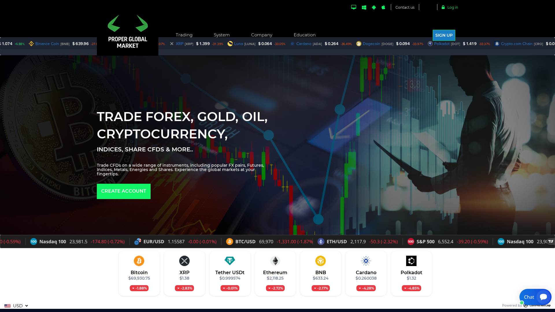 Screenshot of properglobalmarket.com