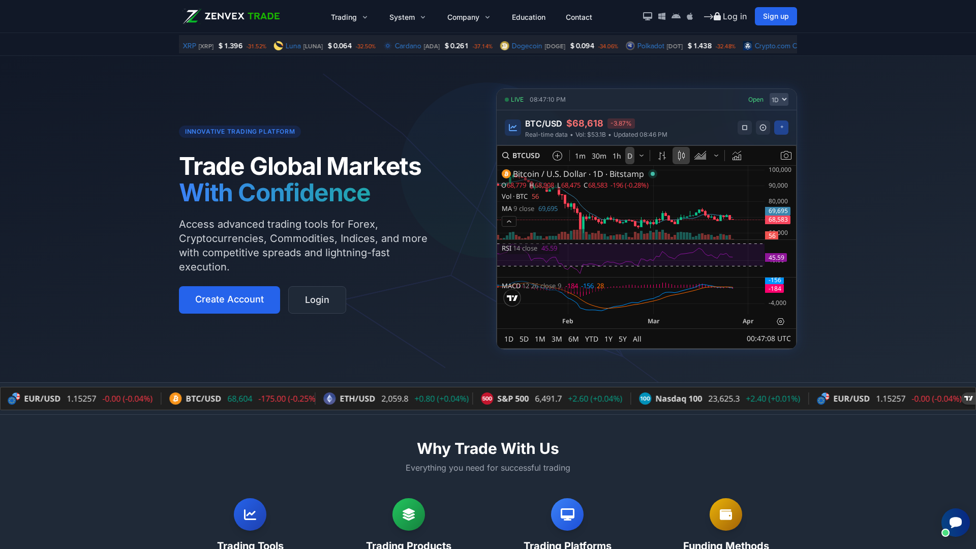 Screenshot of zenvextrade.com