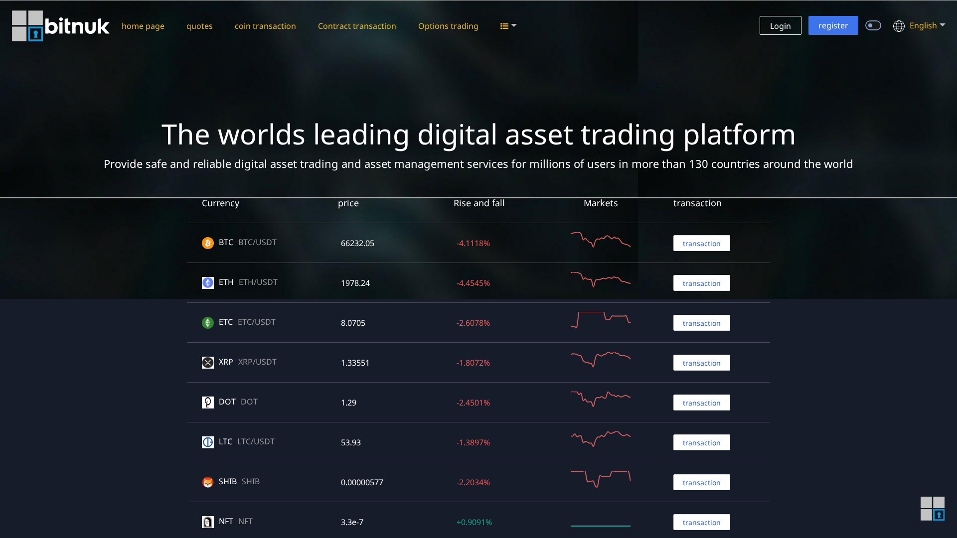 Screenshot of bitnuk.live
