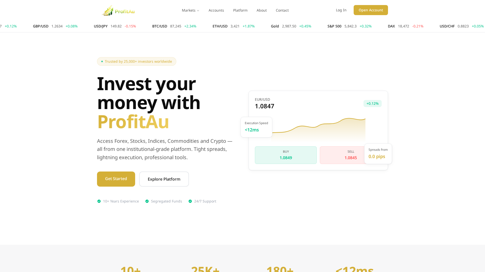 Screenshot of profitau.com