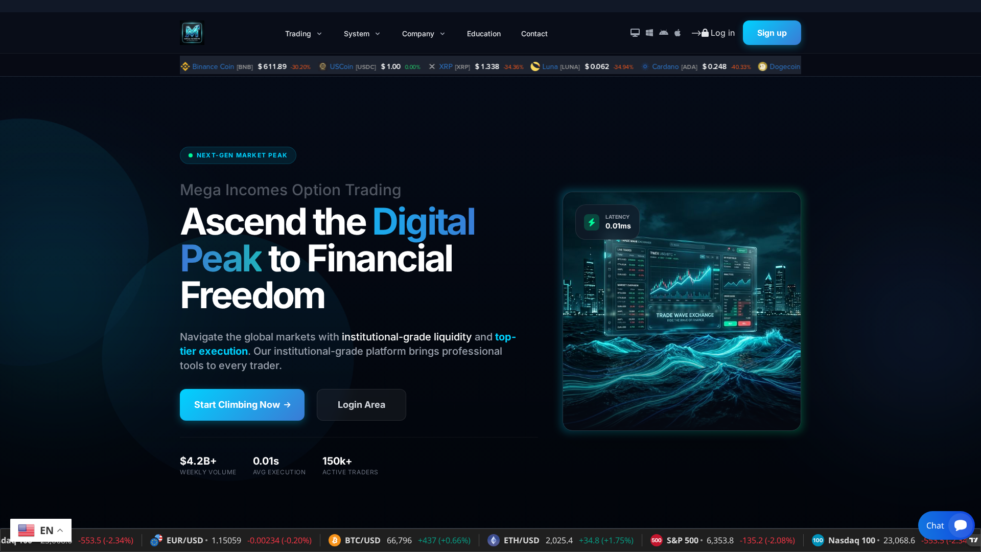 Screenshot of megaincomesoptiontrading.com