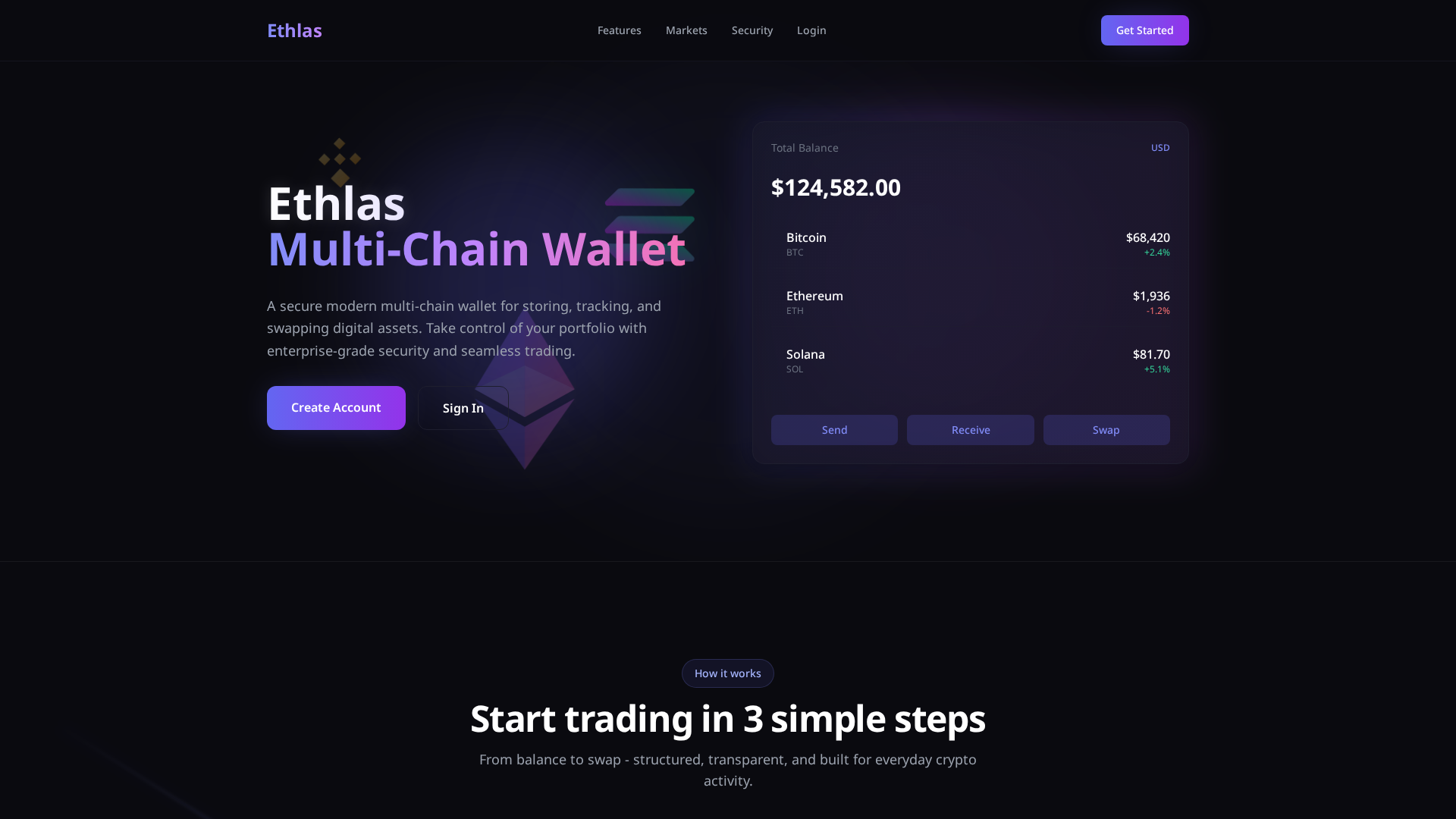 Screenshot of ethlas.pro