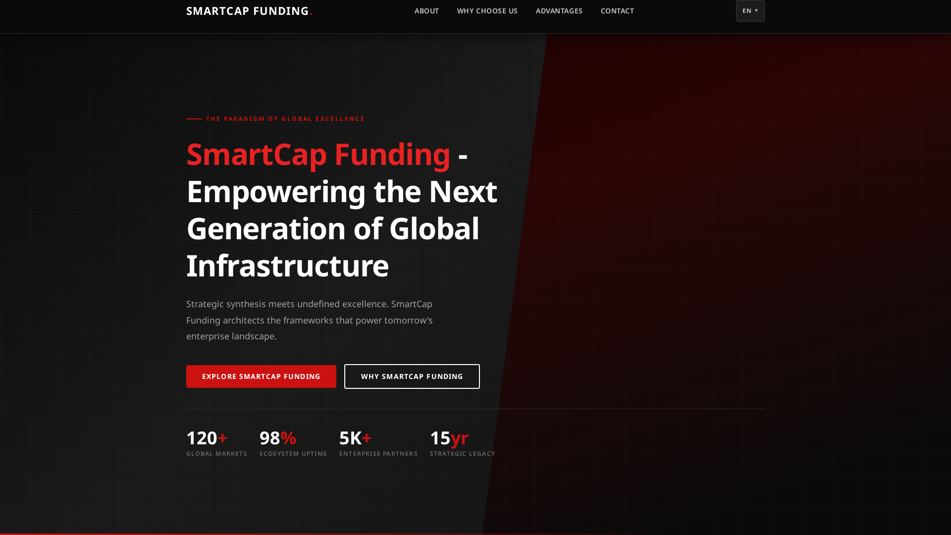 Screenshot of smartcapfunding.org