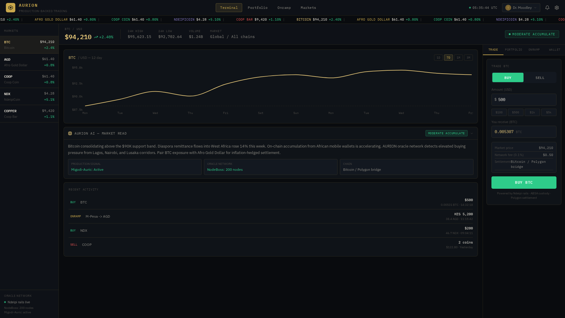 Screenshot of aurion-trading.com