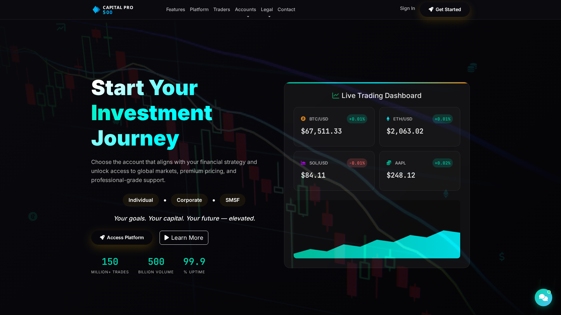 Screenshot of capitalpro500.com