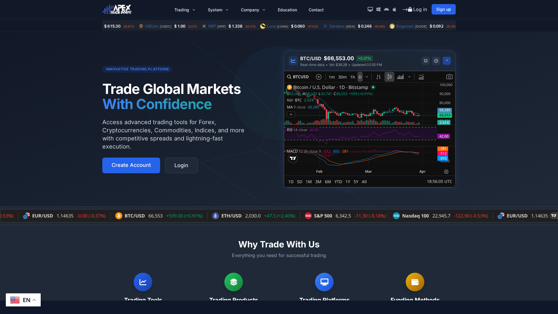 Screenshot of apextradeinvest.com