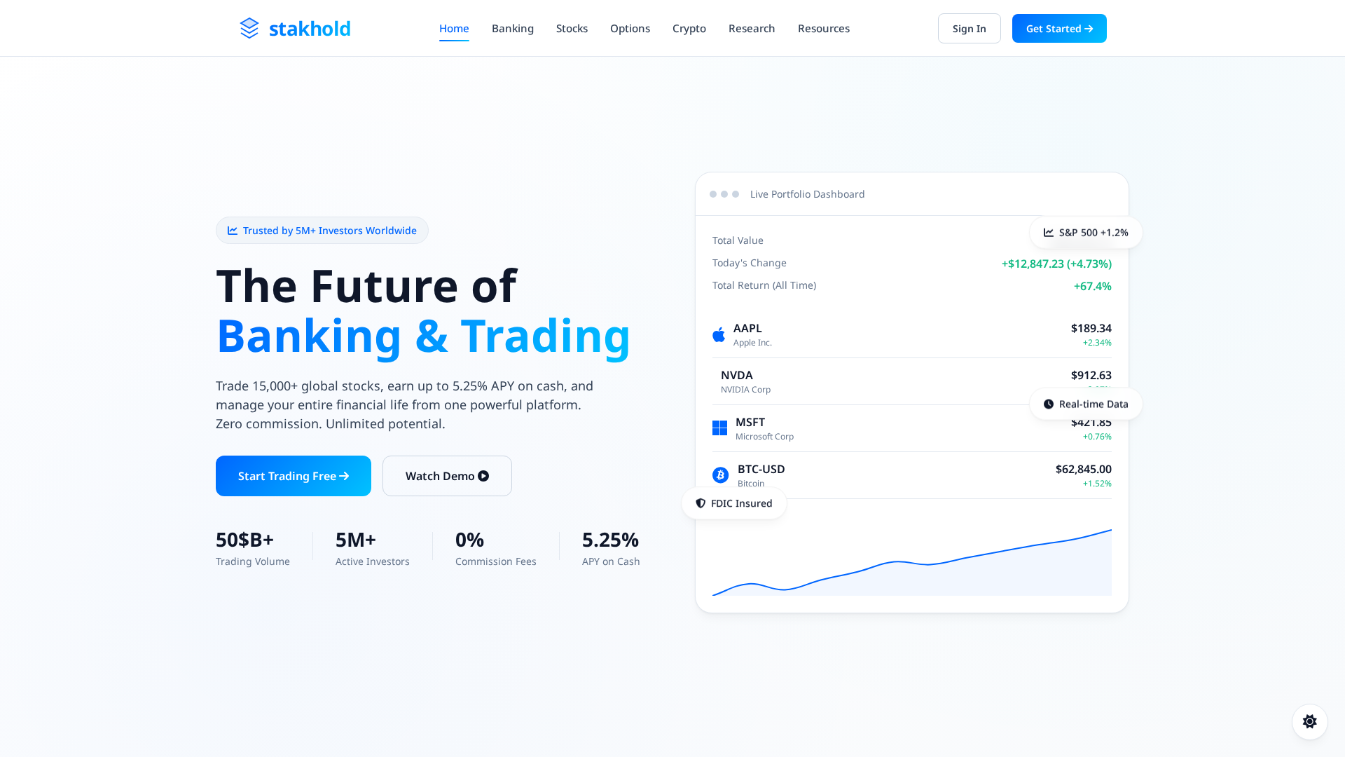Screenshot of stakhold.com
