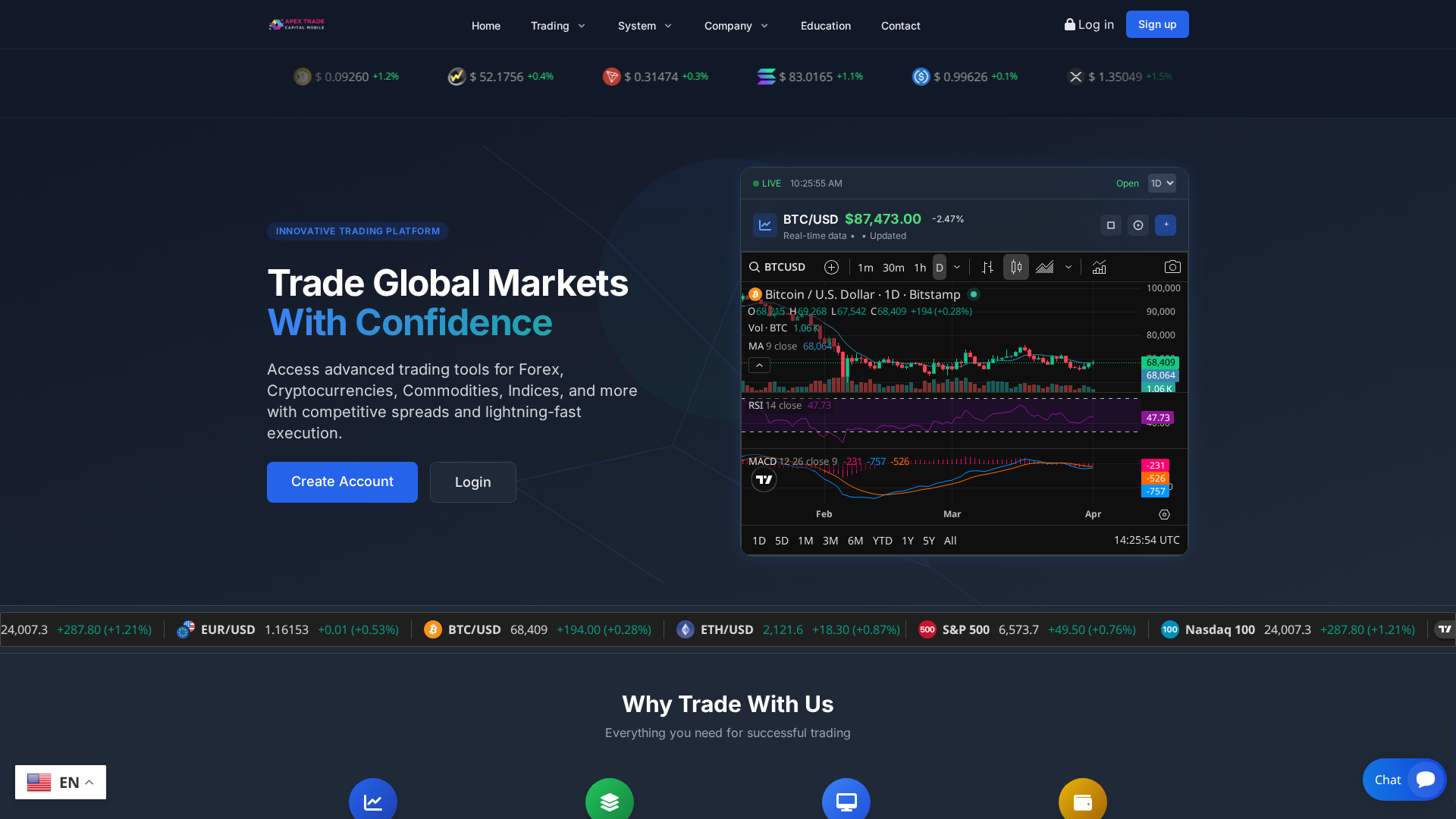 Screenshot of apextradecapital.biz