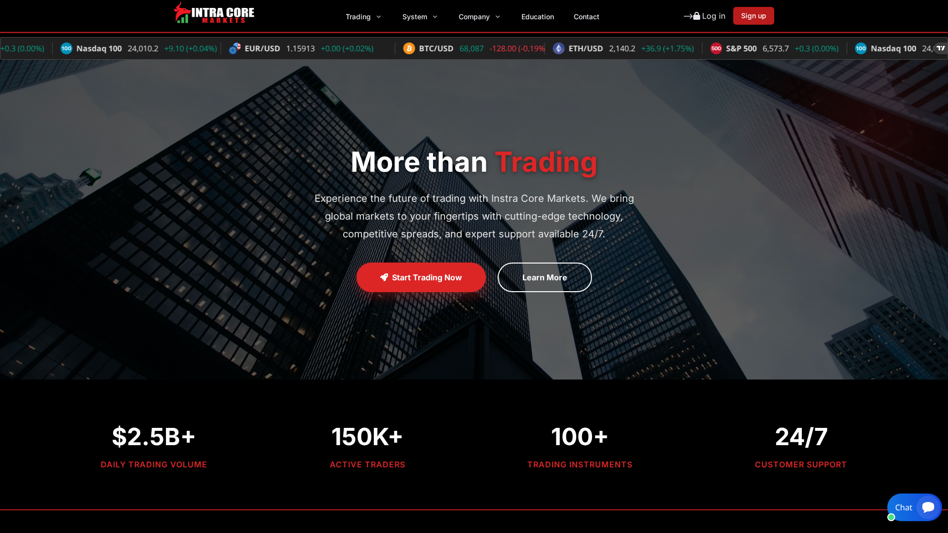 Screenshot of instracoremarkets.com