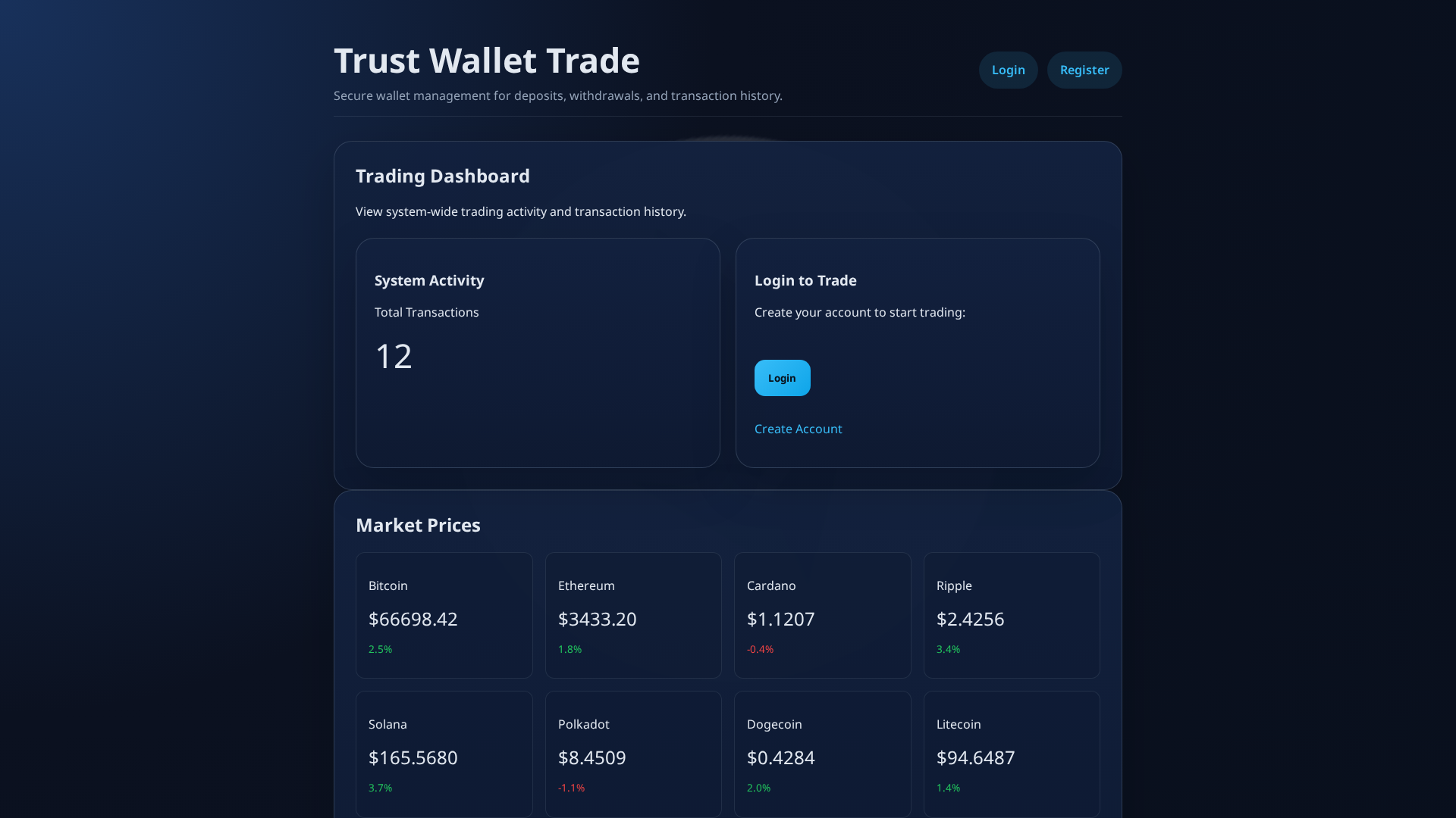 Screenshot of trustwallettrade.com