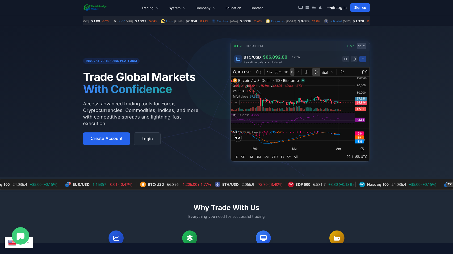 Screenshot of zenithbridgemarkets.com