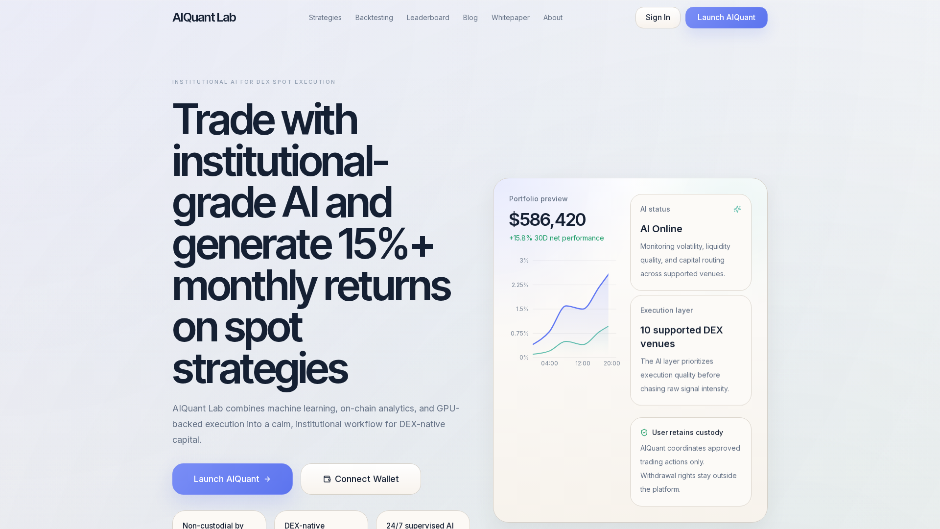 Screenshot of aiquantlab.xyz