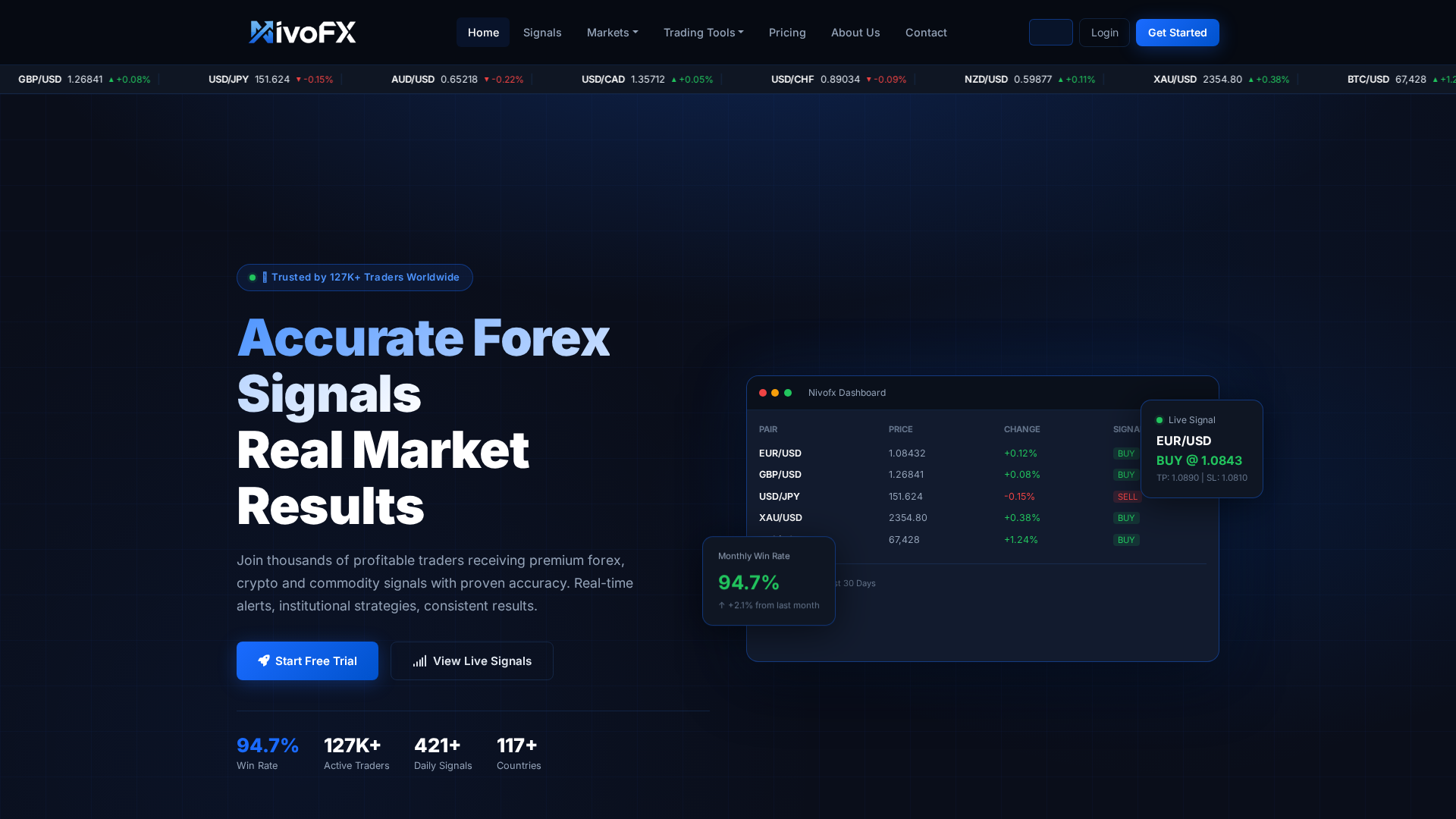 Screenshot of nivofx.com