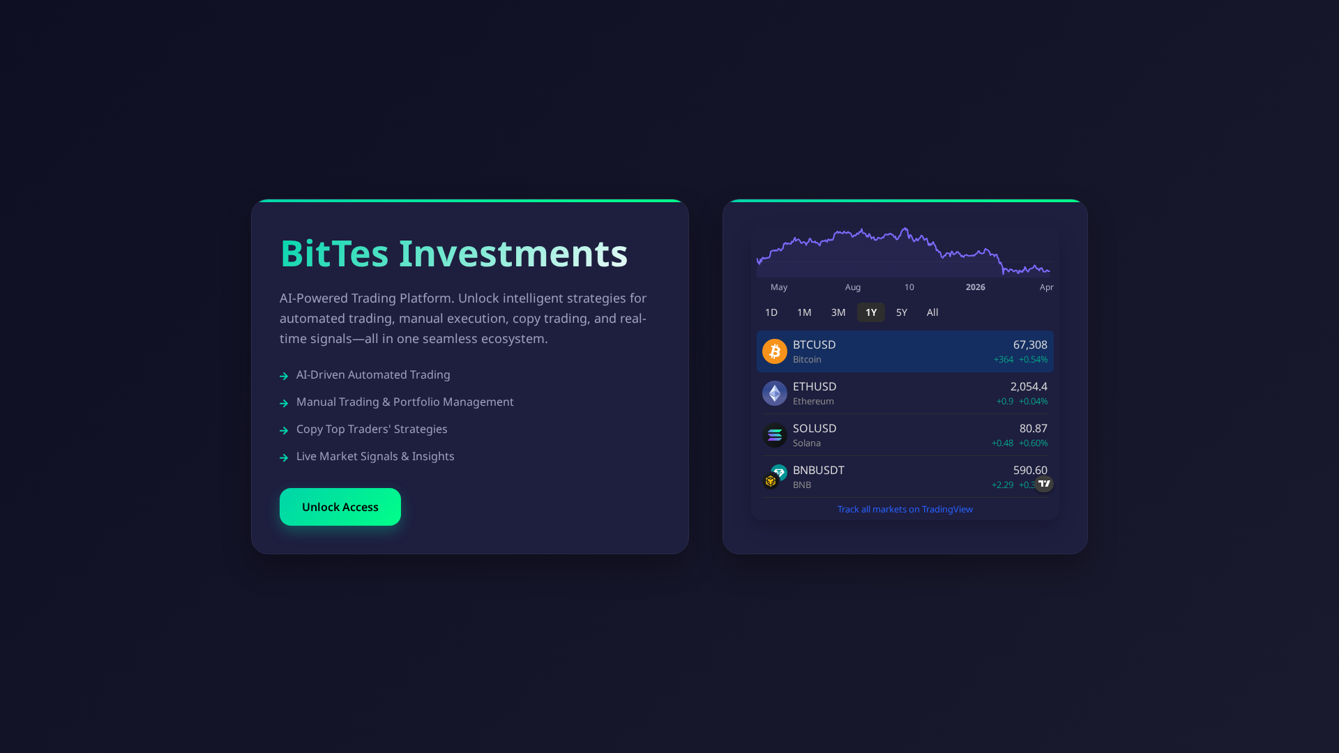 Screenshot of bittesinvestments.com