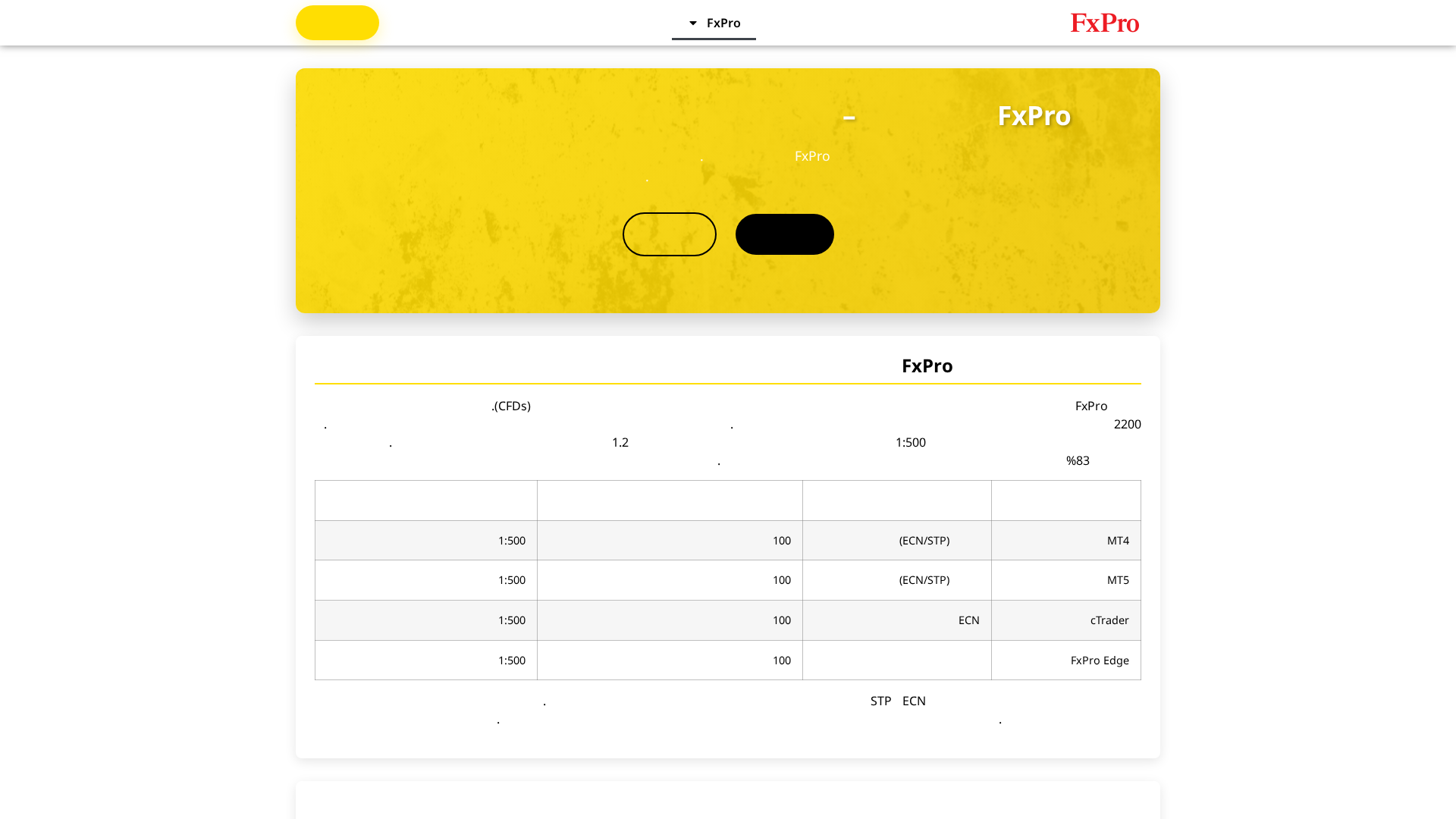 Screenshot of fxtrading-sa.com