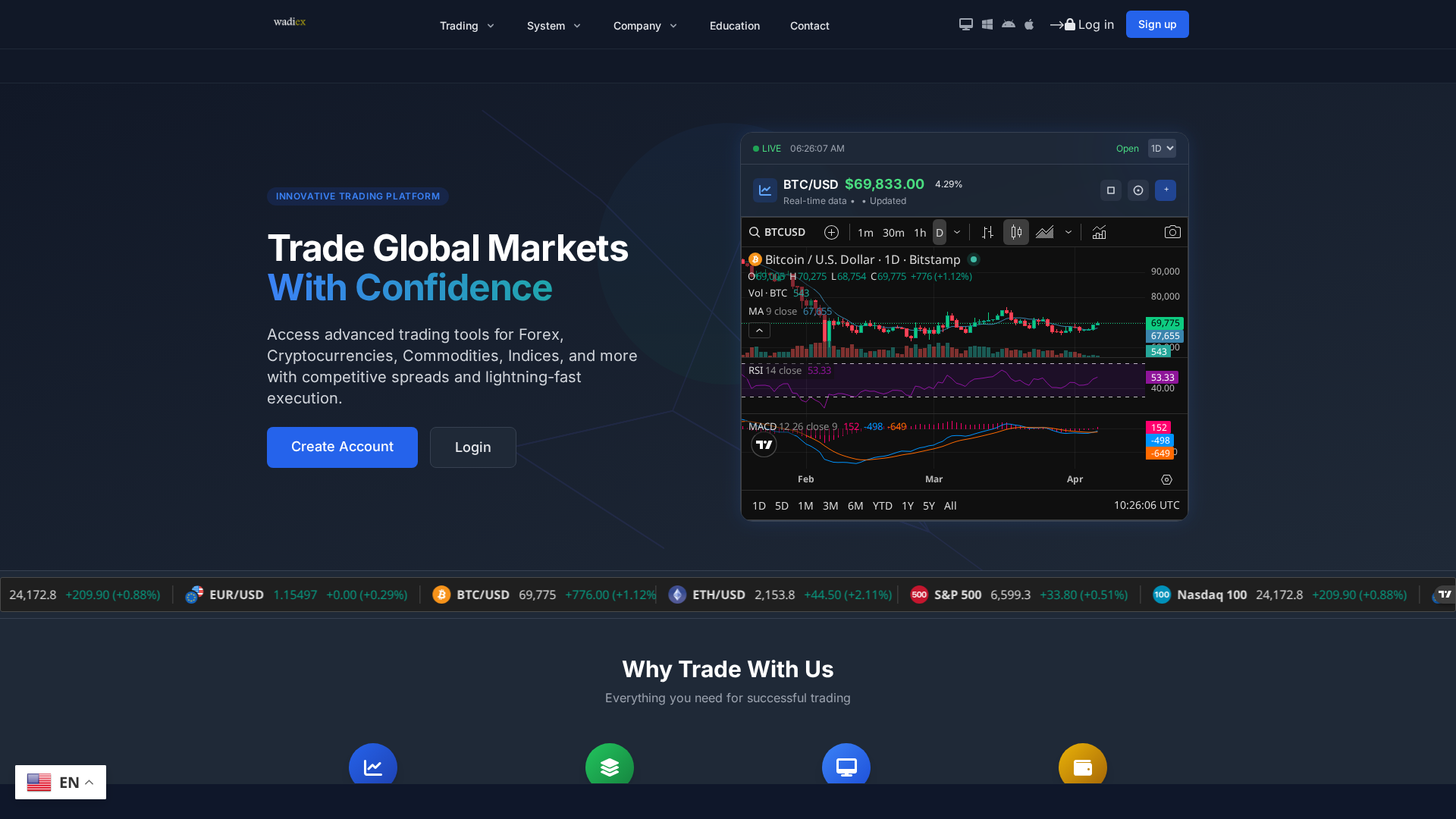Screenshot of wadiex.com