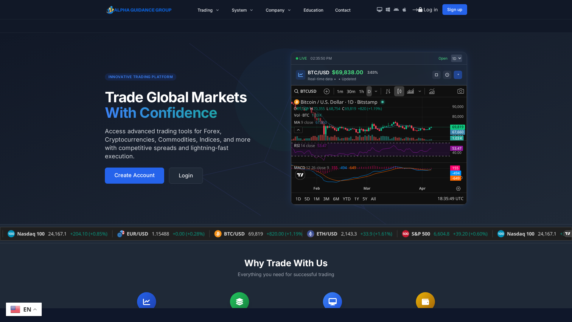 Screenshot of alphaguidancegroup.online