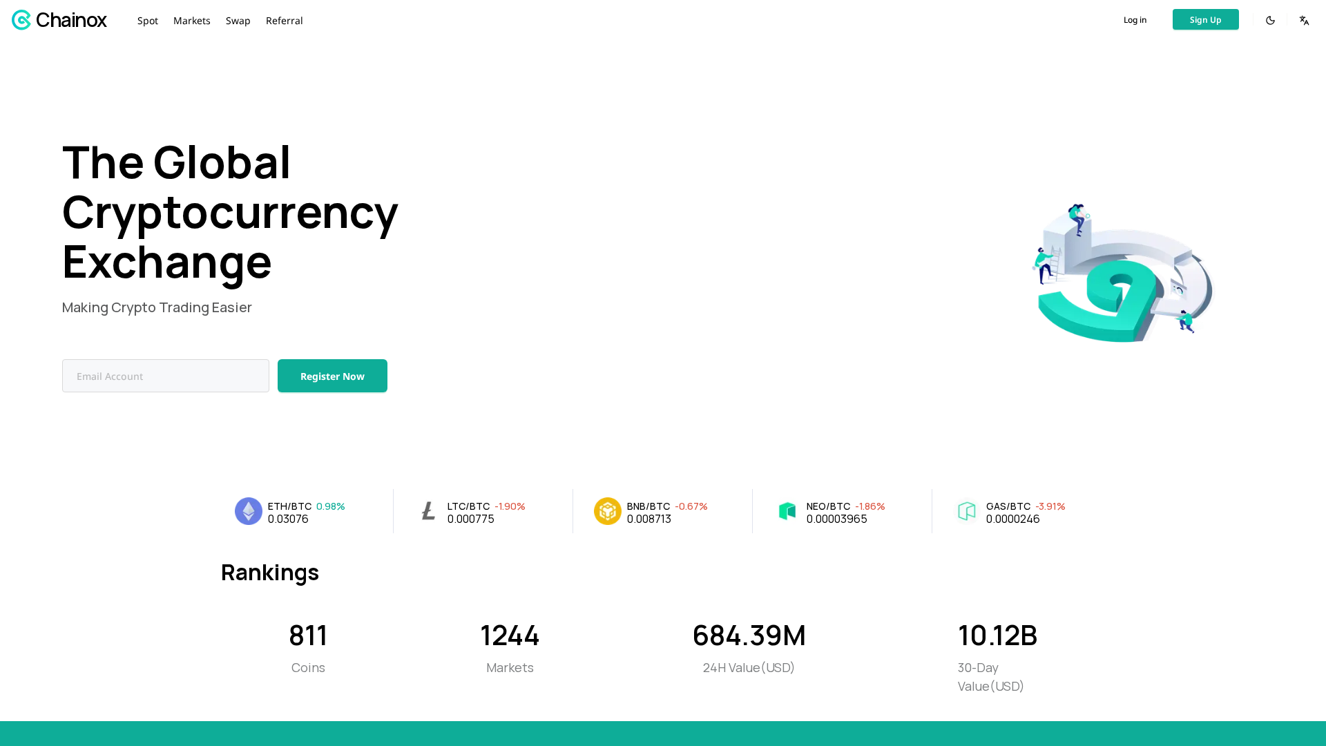 Screenshot of chainox.io