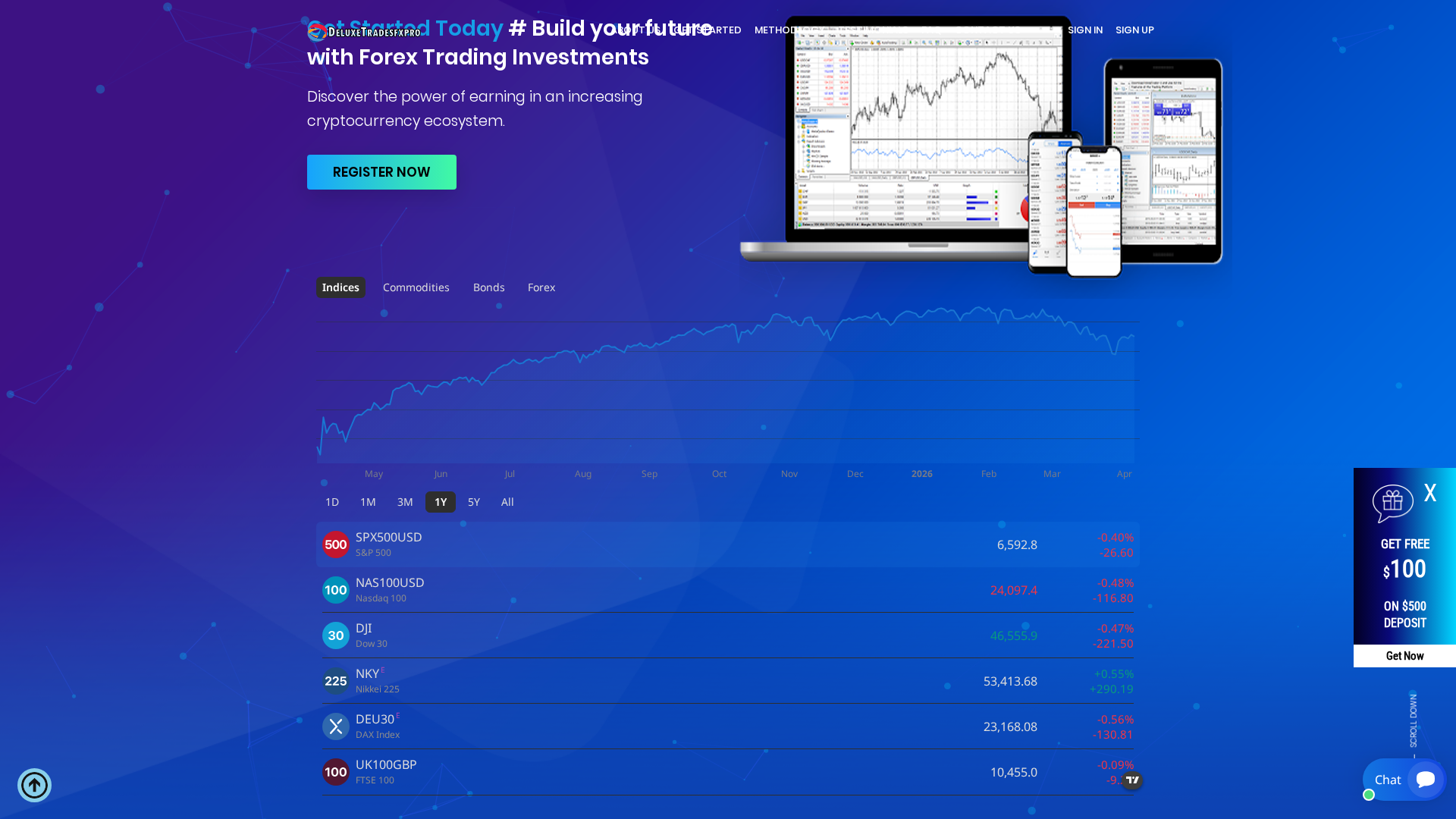 Screenshot of deluxetradesfxpro.com