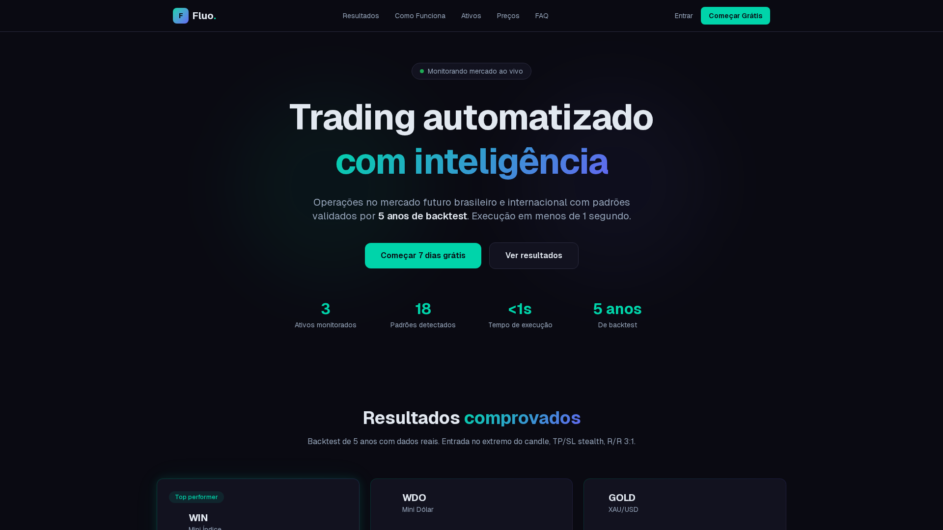 Screenshot of fluoinvest.com