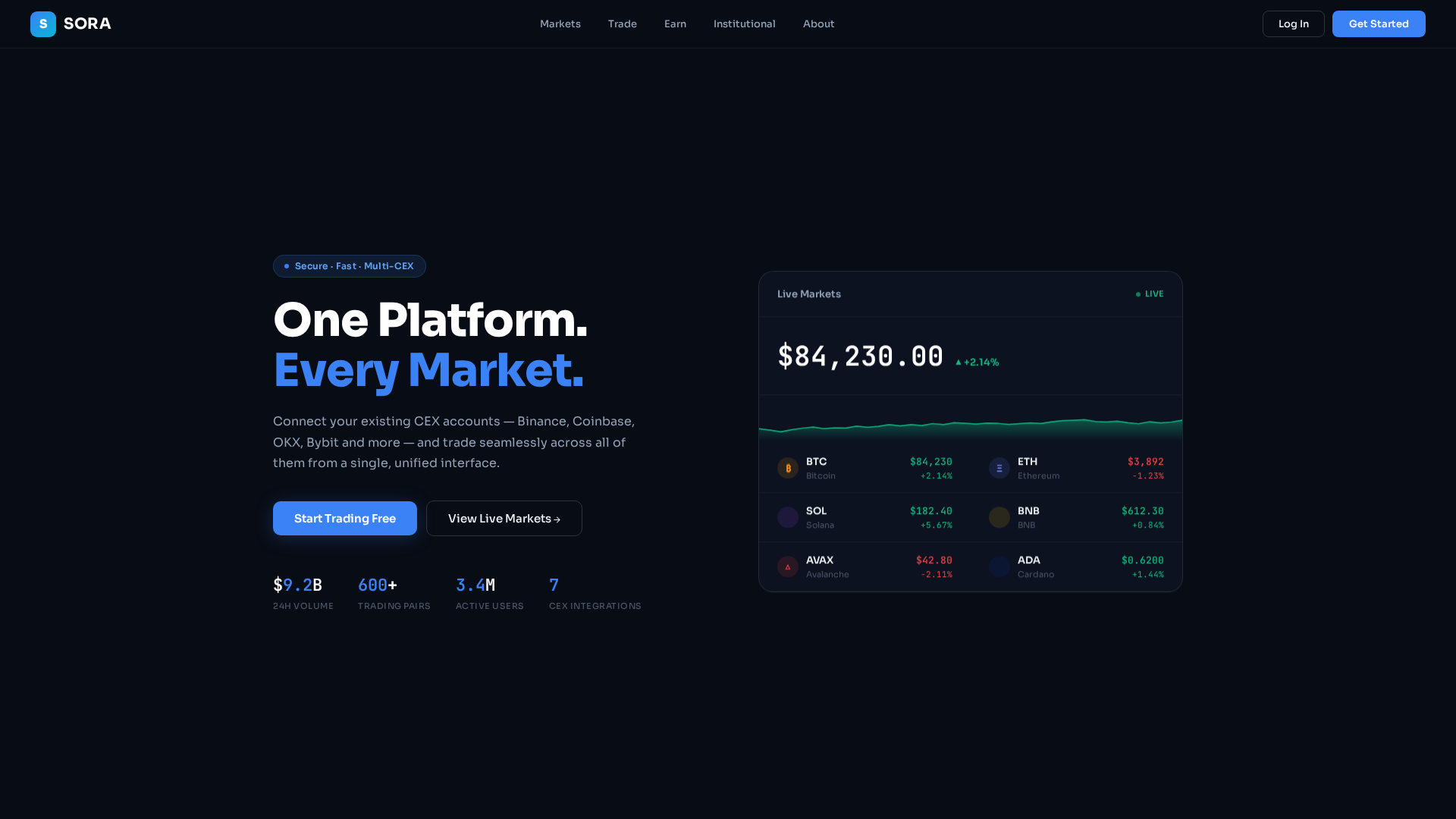 Screenshot of soraexchange.org