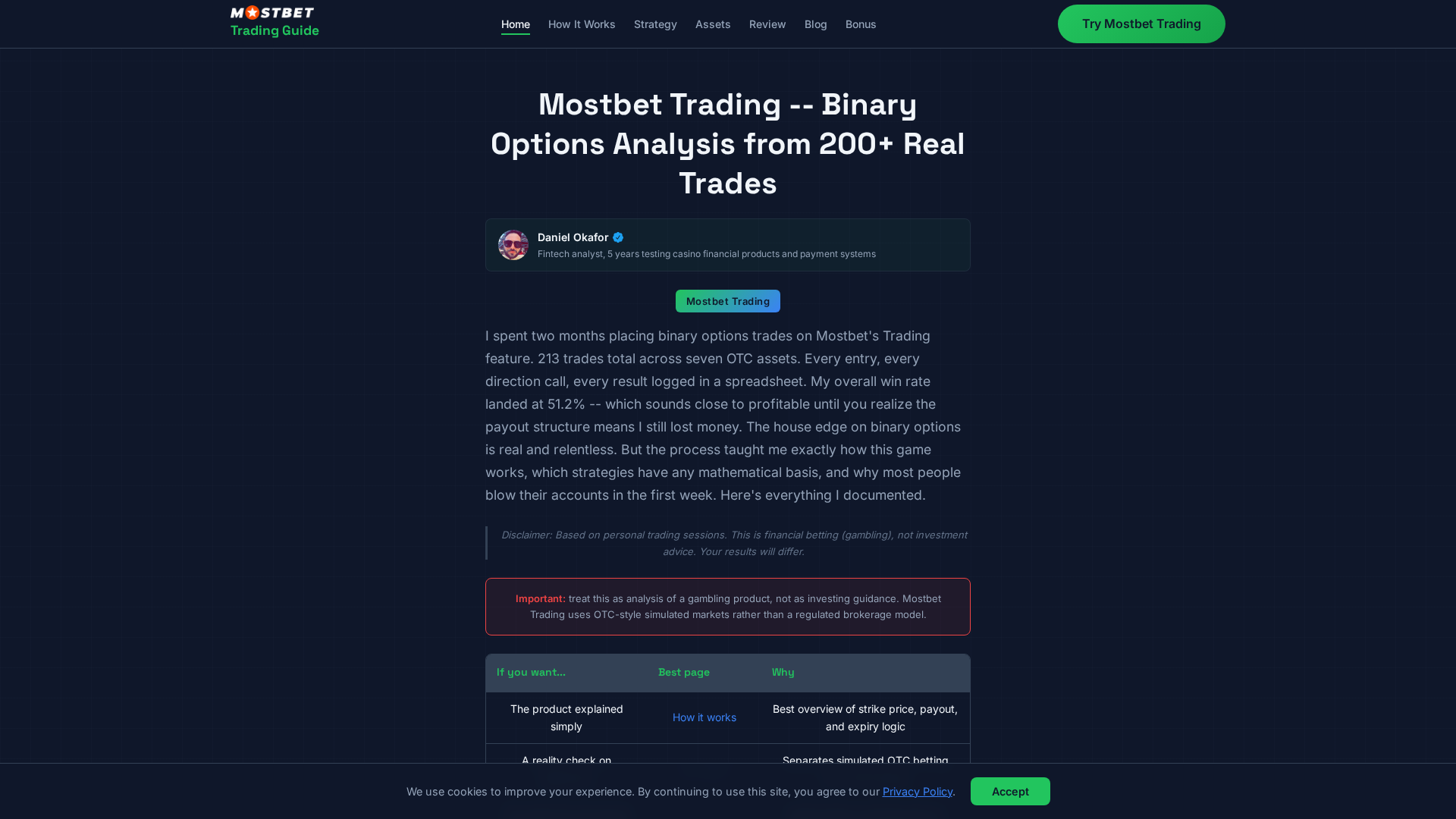 Screenshot of mostbettrading.com