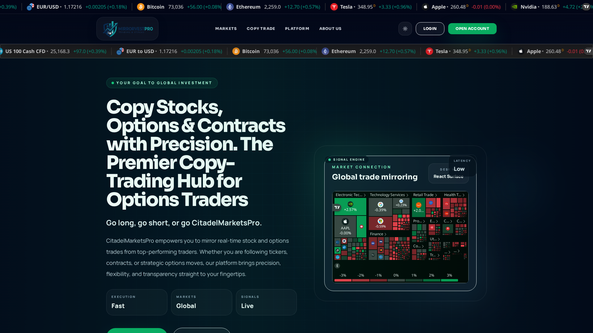 Screenshot of mirrorvestpro.com
