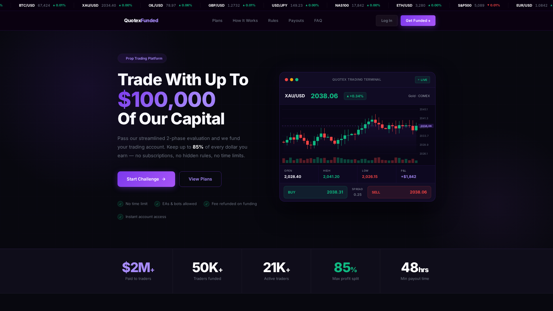 Screenshot of quotexfunding.com