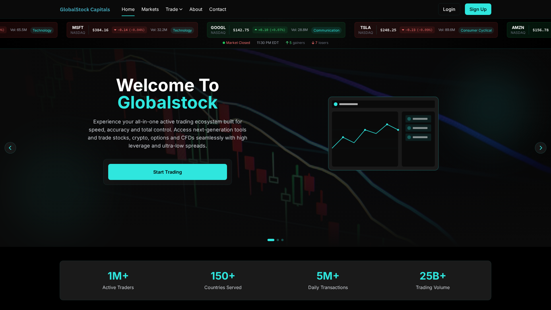 Screenshot of globalstockcapitals.com