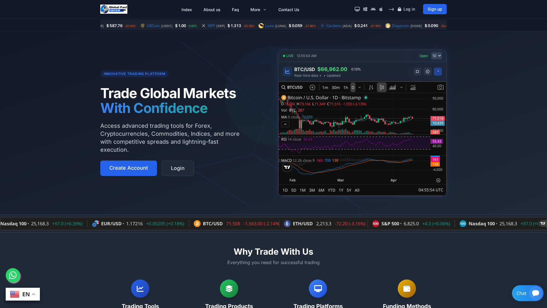 Screenshot of globalfastcapital.com