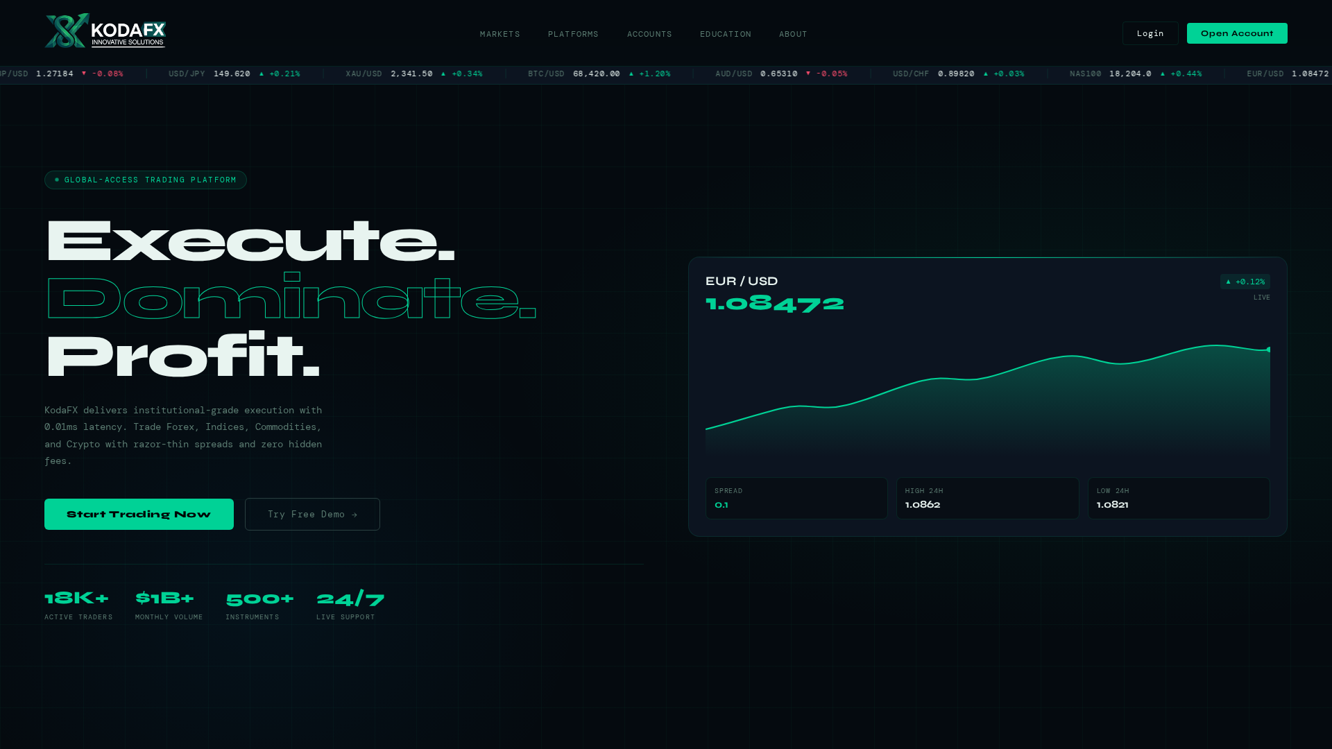 Screenshot of kodafx.com