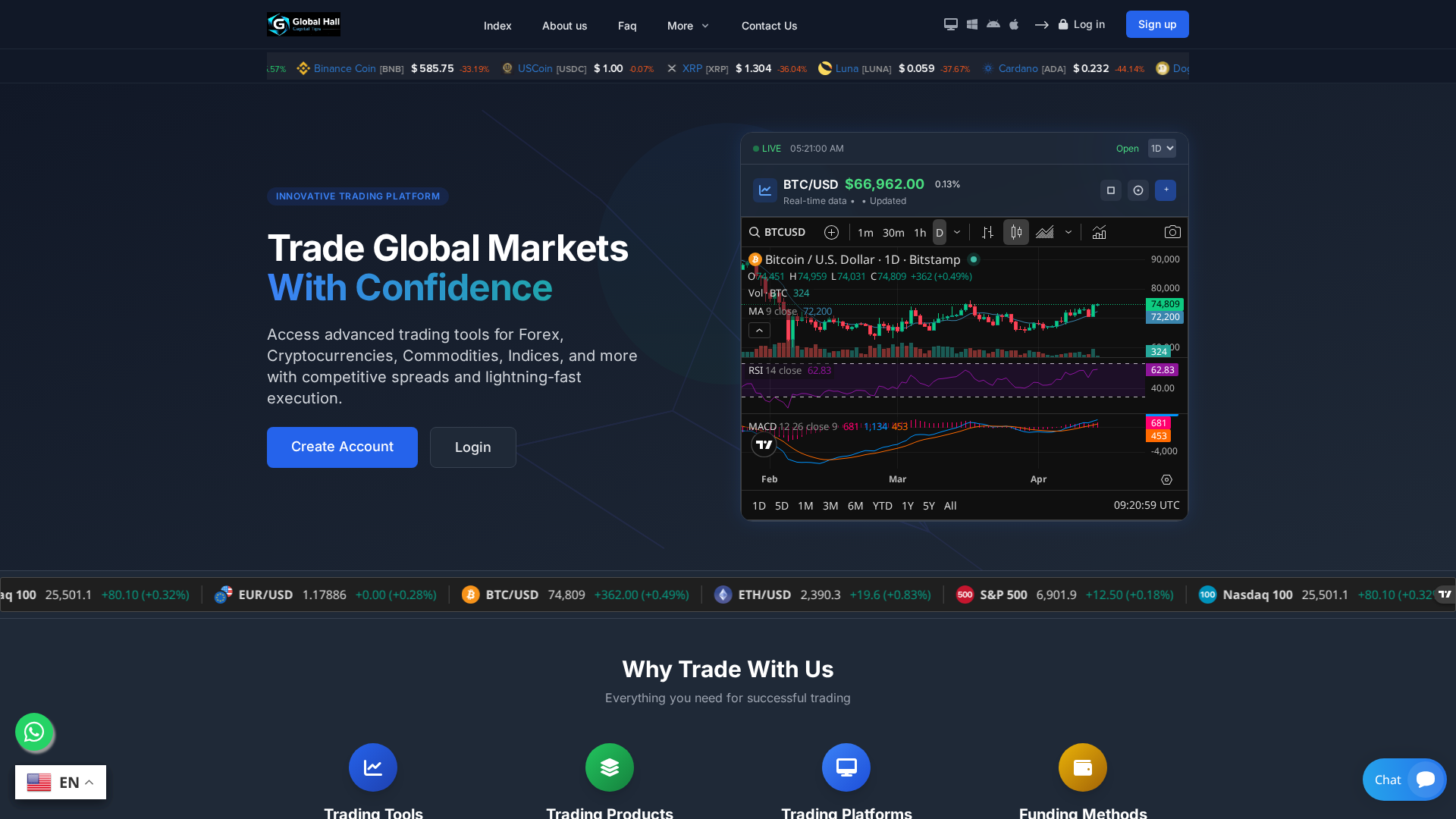 Screenshot of globalhallcapitaltips.com