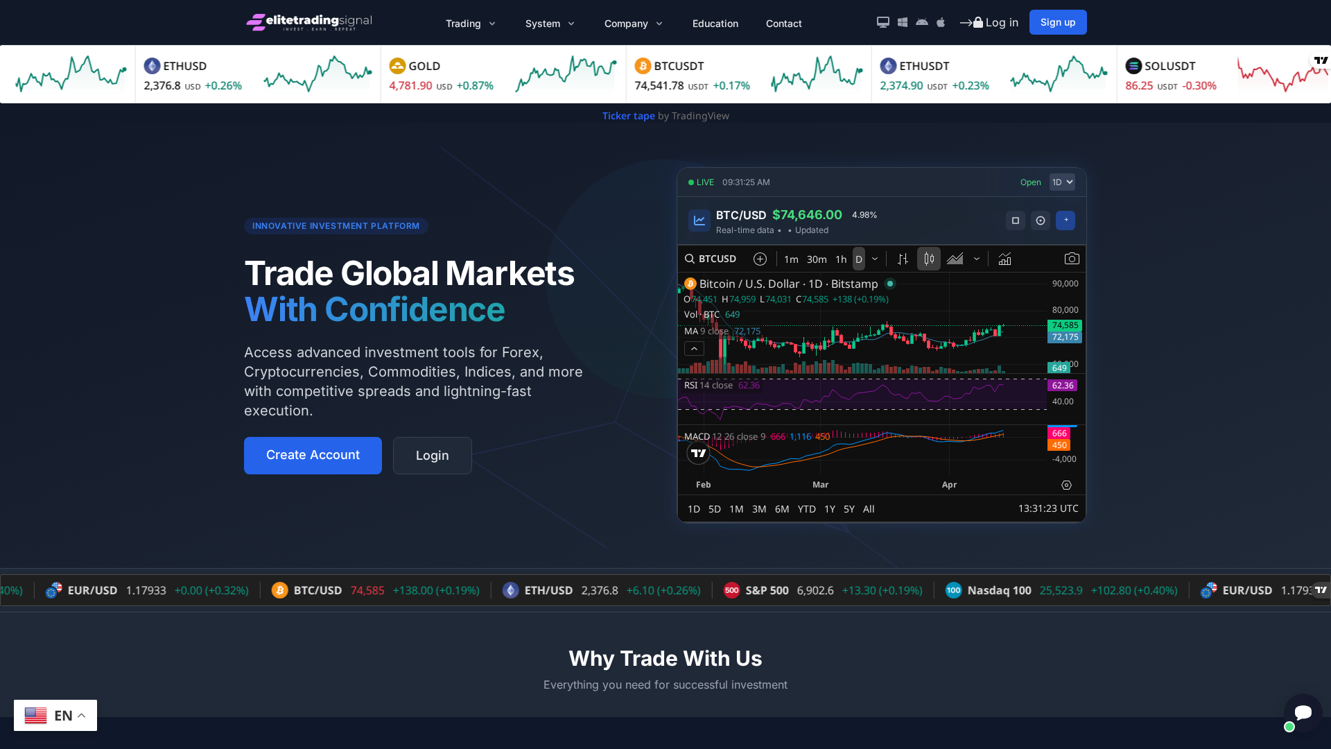 Screenshot of elitetradingsignal.pro