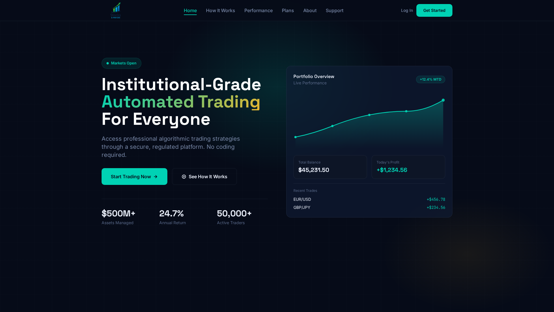 Screenshot of stocksandindices.com