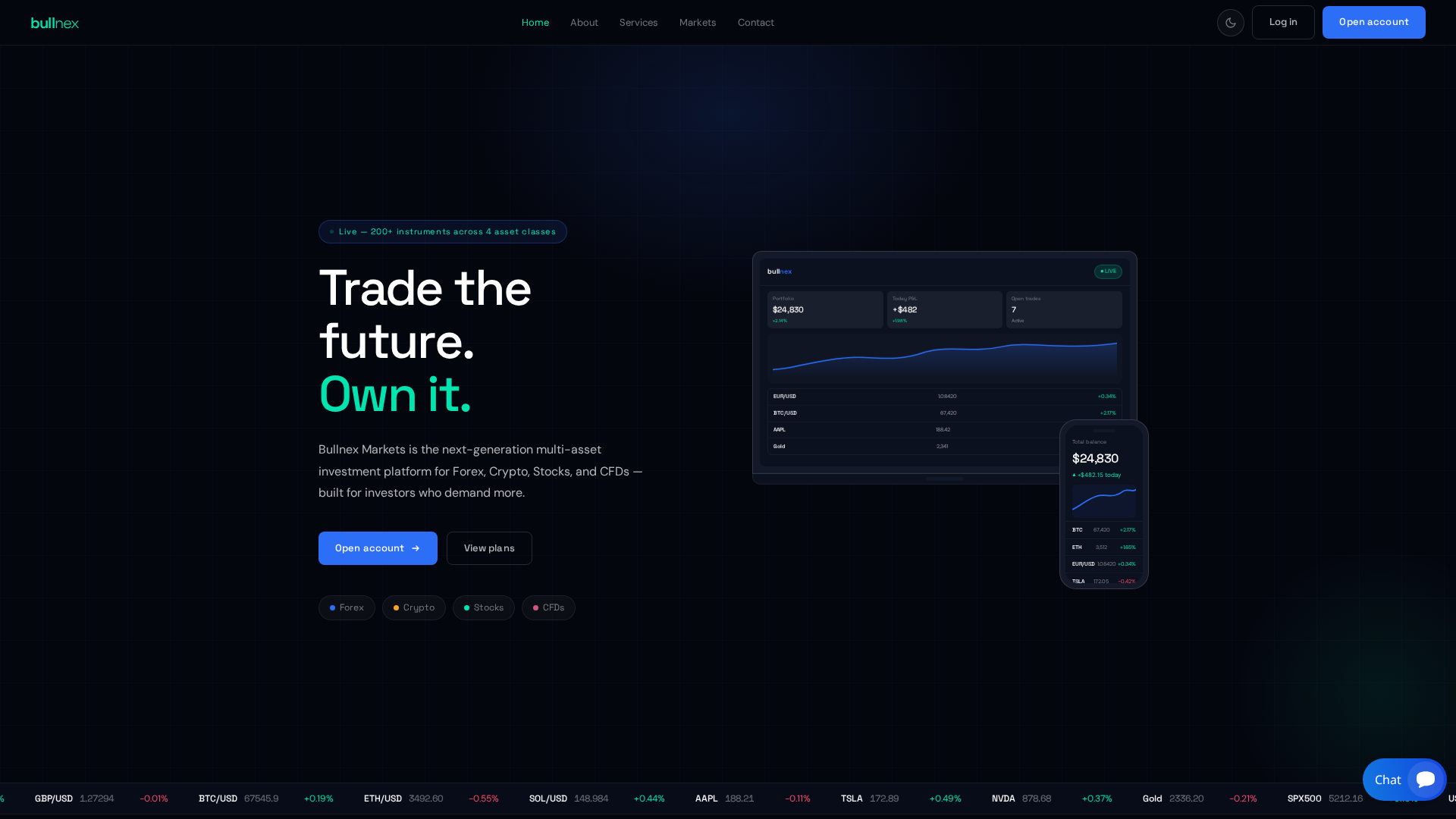 Screenshot of bullnexmarkets.com